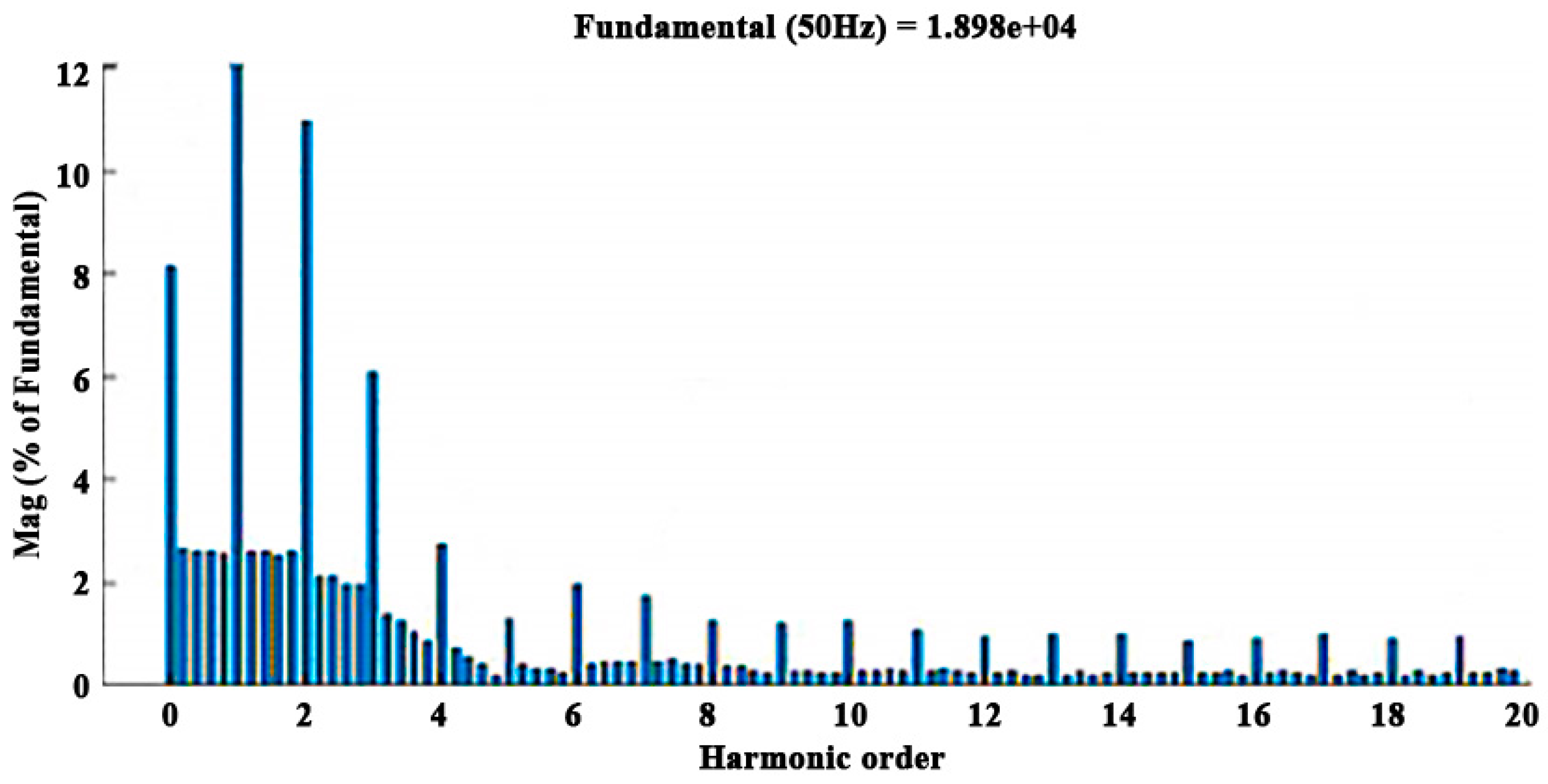 Modelling 05 00062 g004