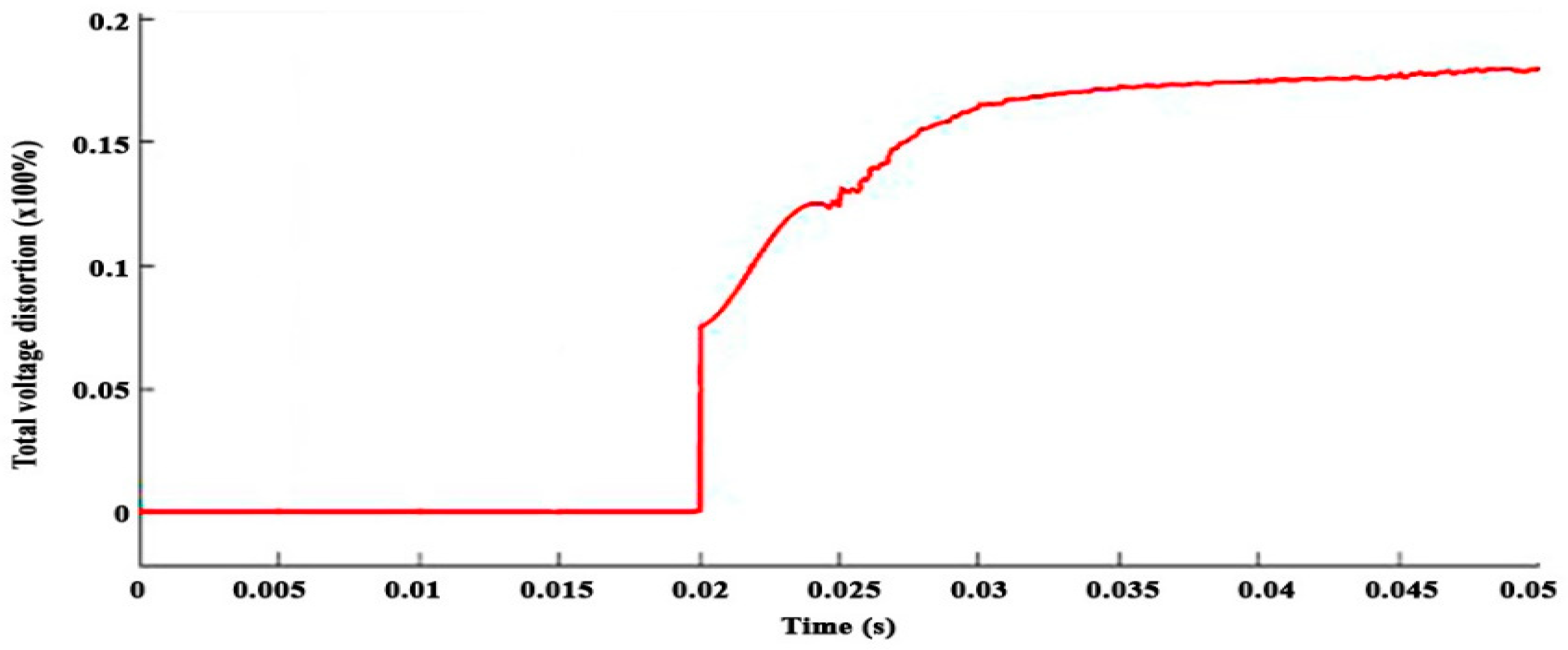 Modelling 05 00062 g006