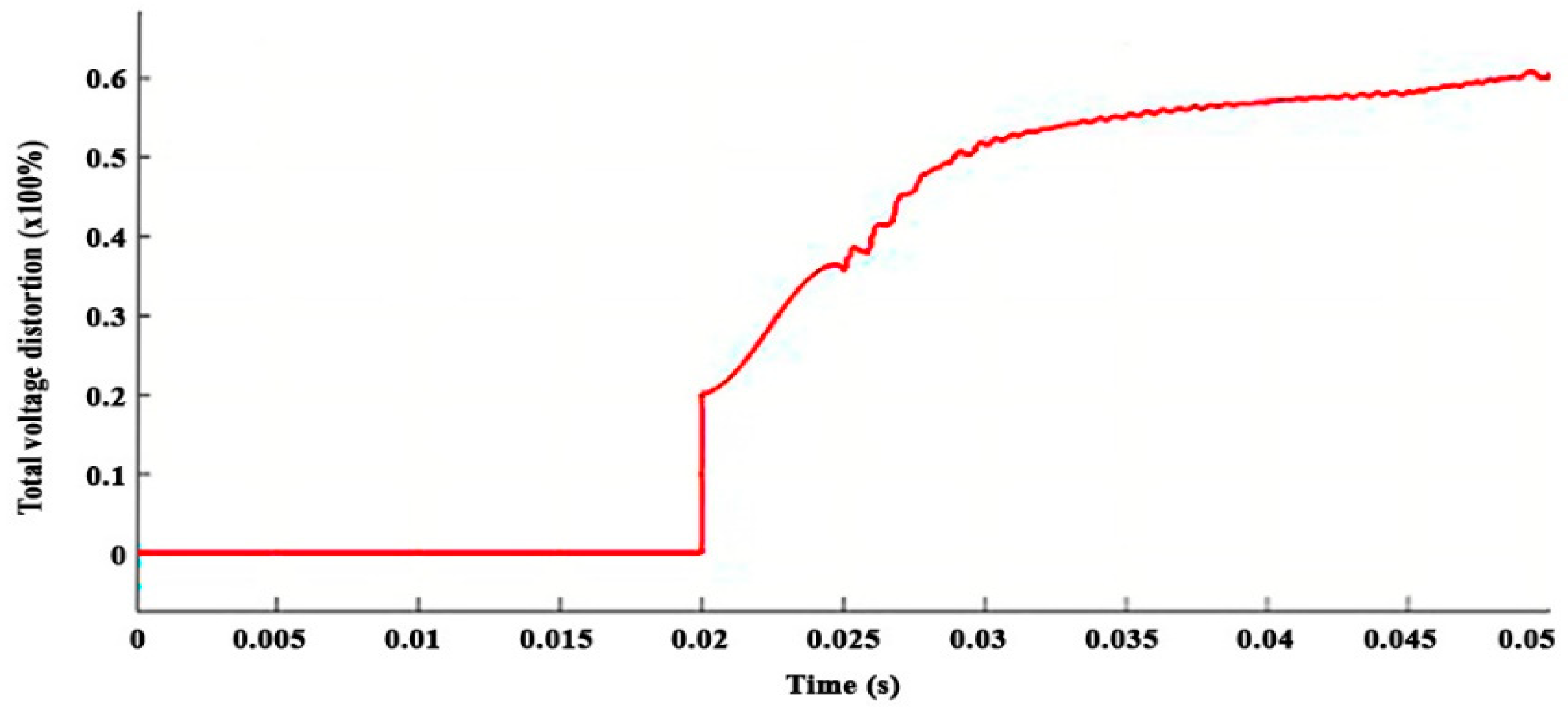 Modelling 05 00062 g007