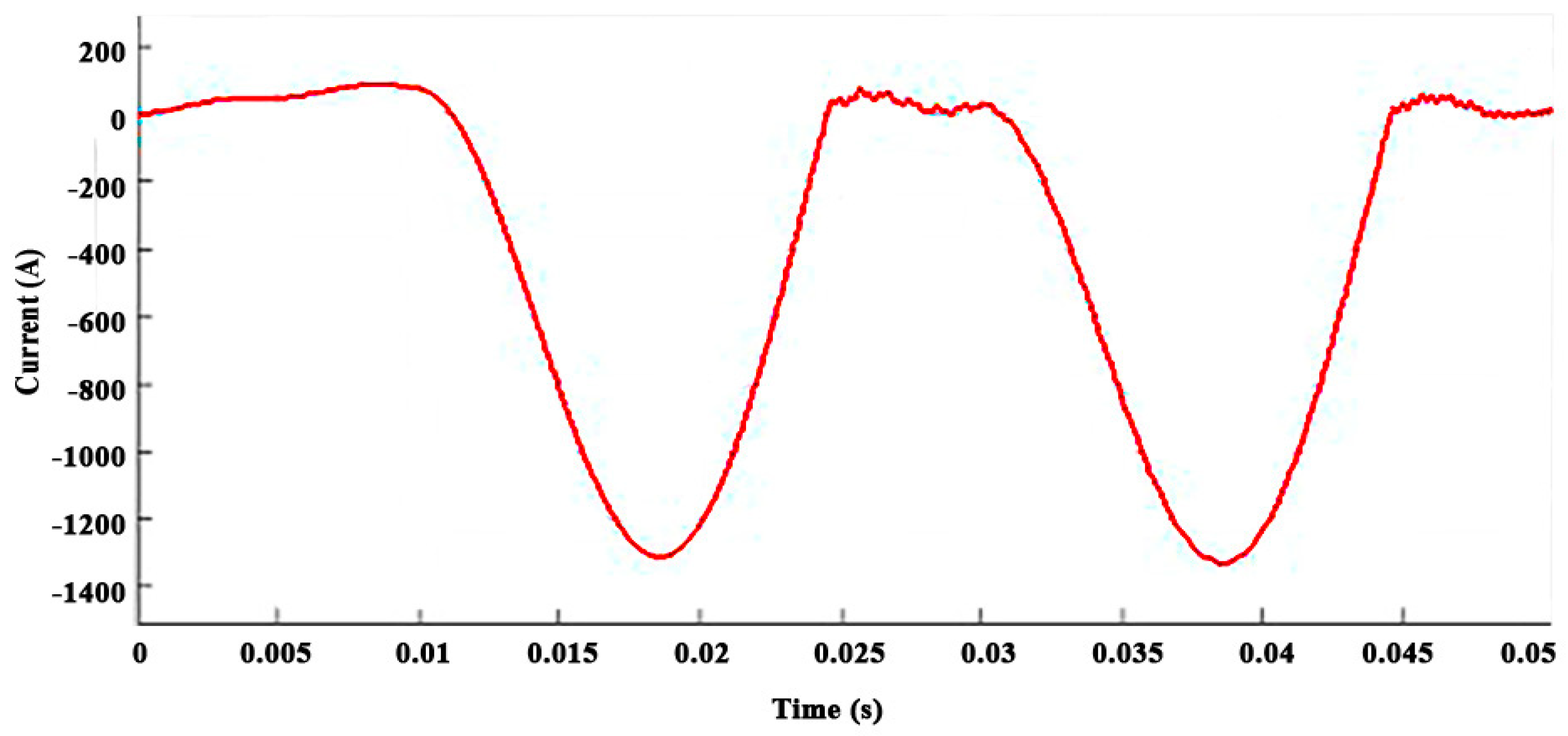 Modelling 05 00062 g008