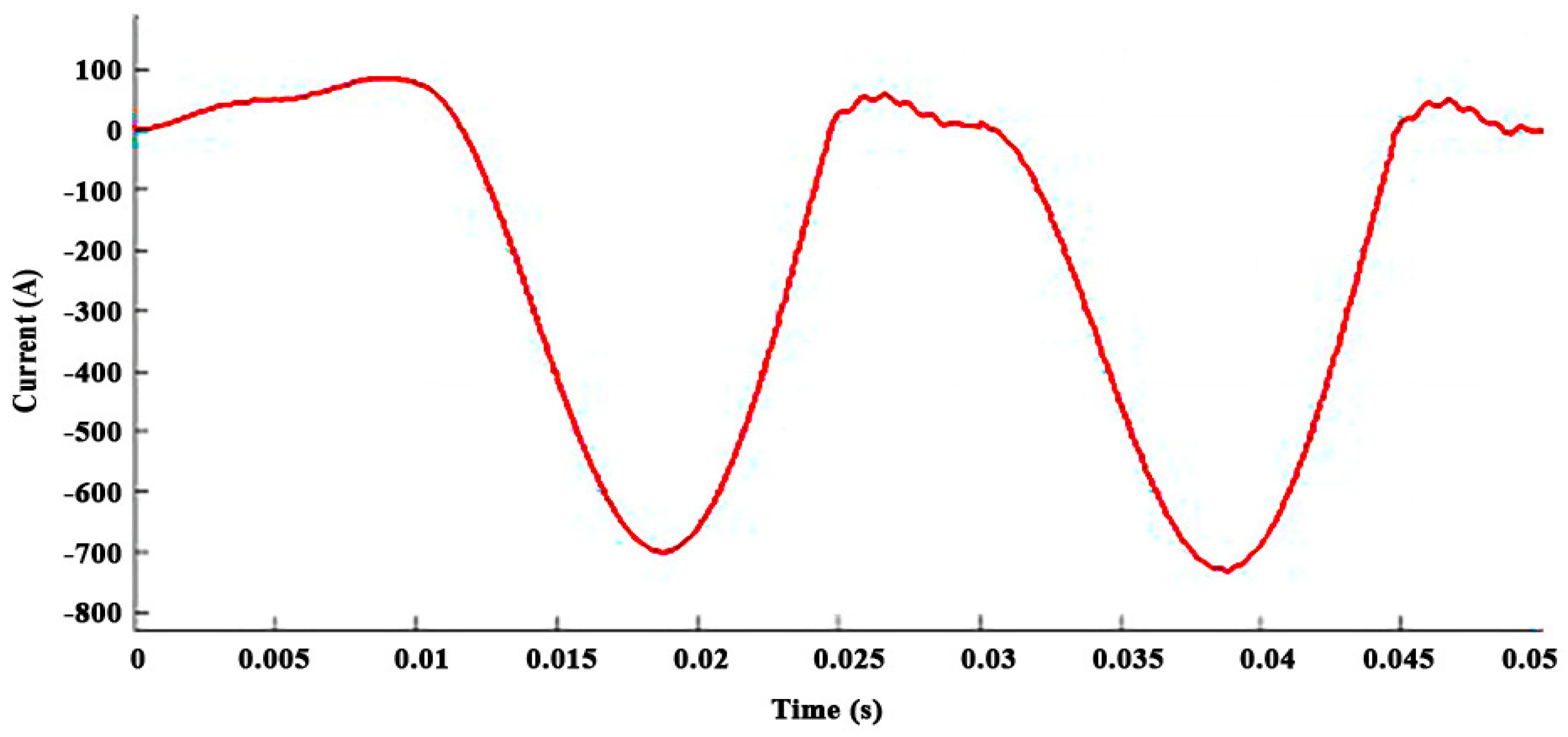 Modelling 05 00062 g009