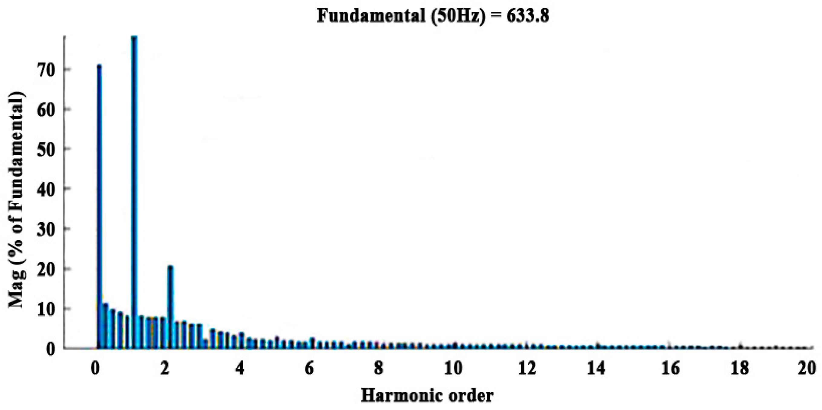 Modelling 05 00062 g010