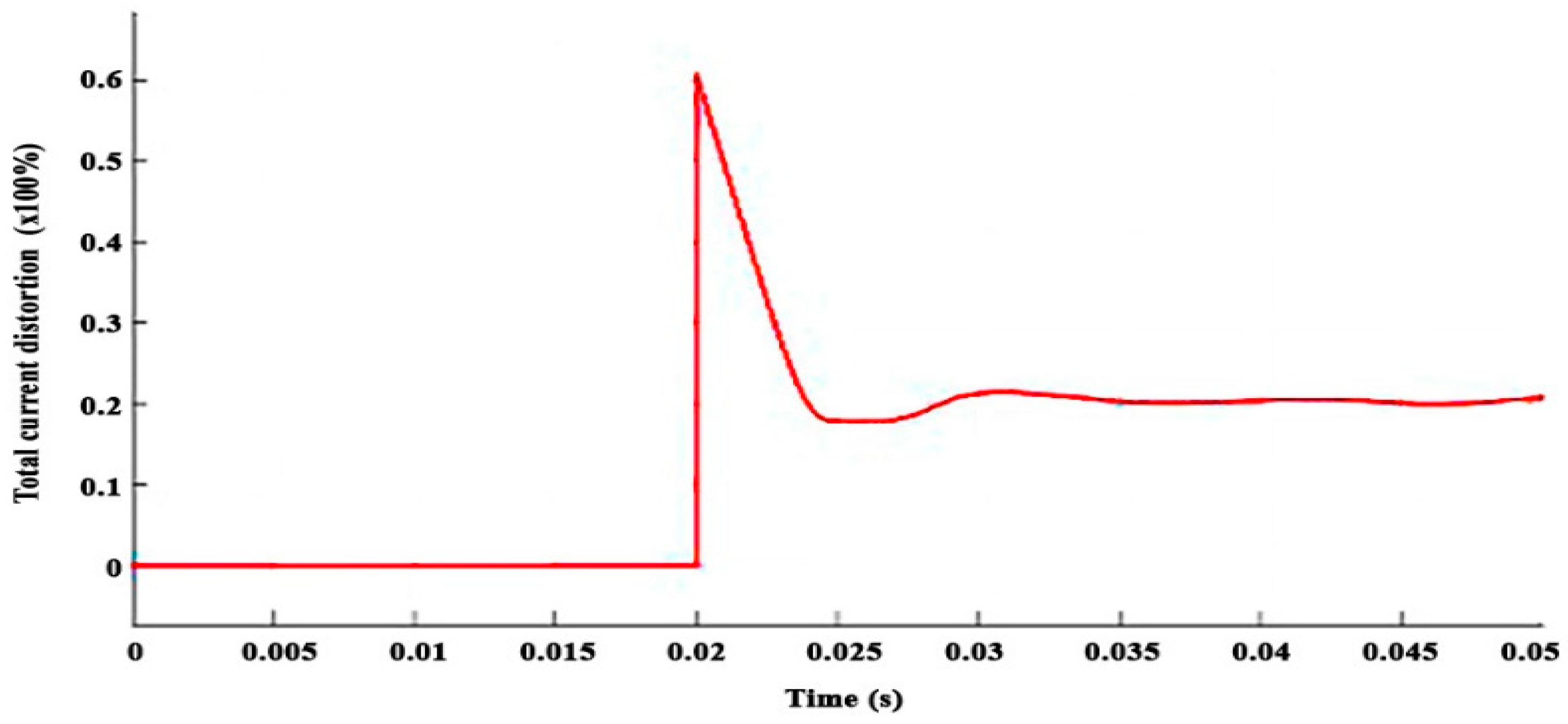 Modelling 05 00062 g012