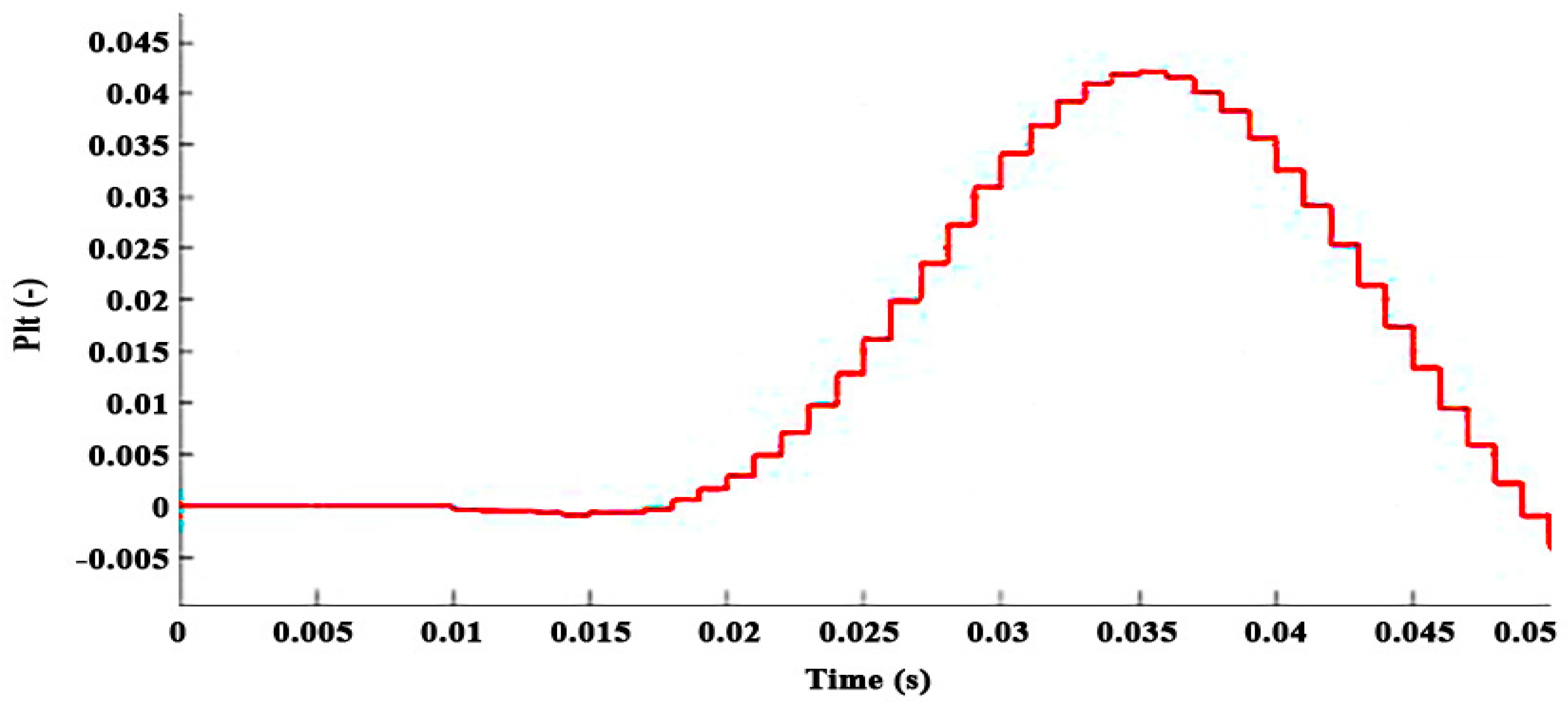 Modelling 05 00062 g014