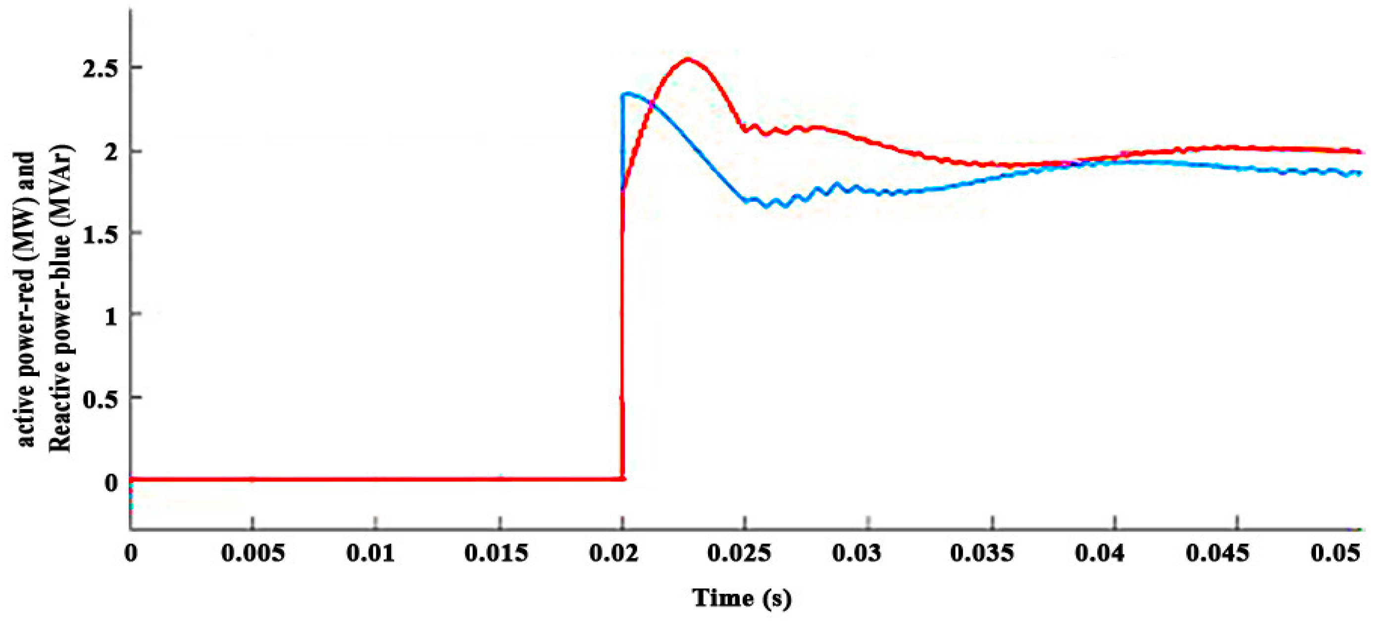 Modelling 05 00062 g017