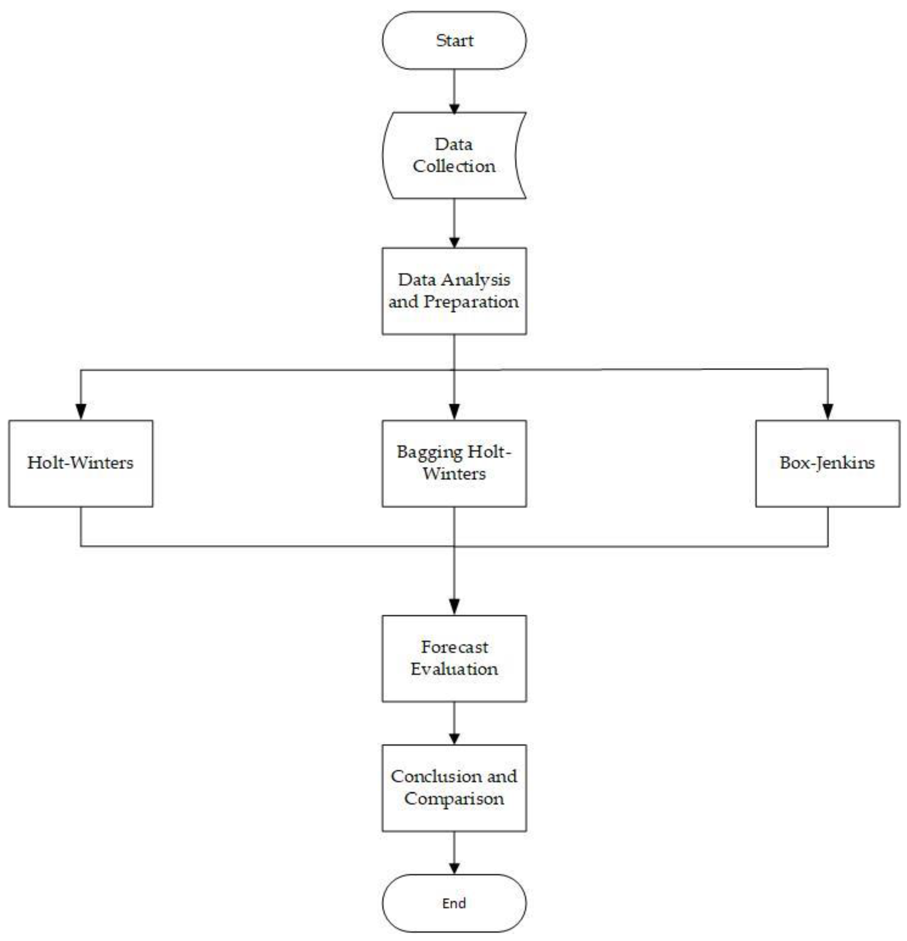 Modelling 05 00072 g001