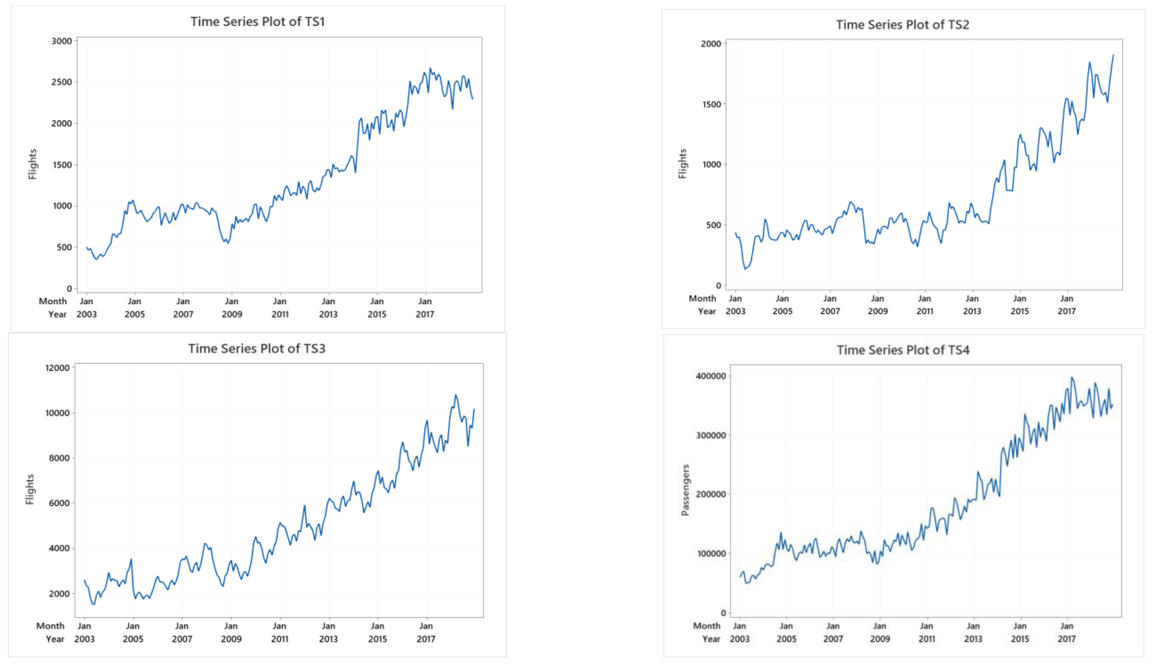 Modelling 05 00072 g003a