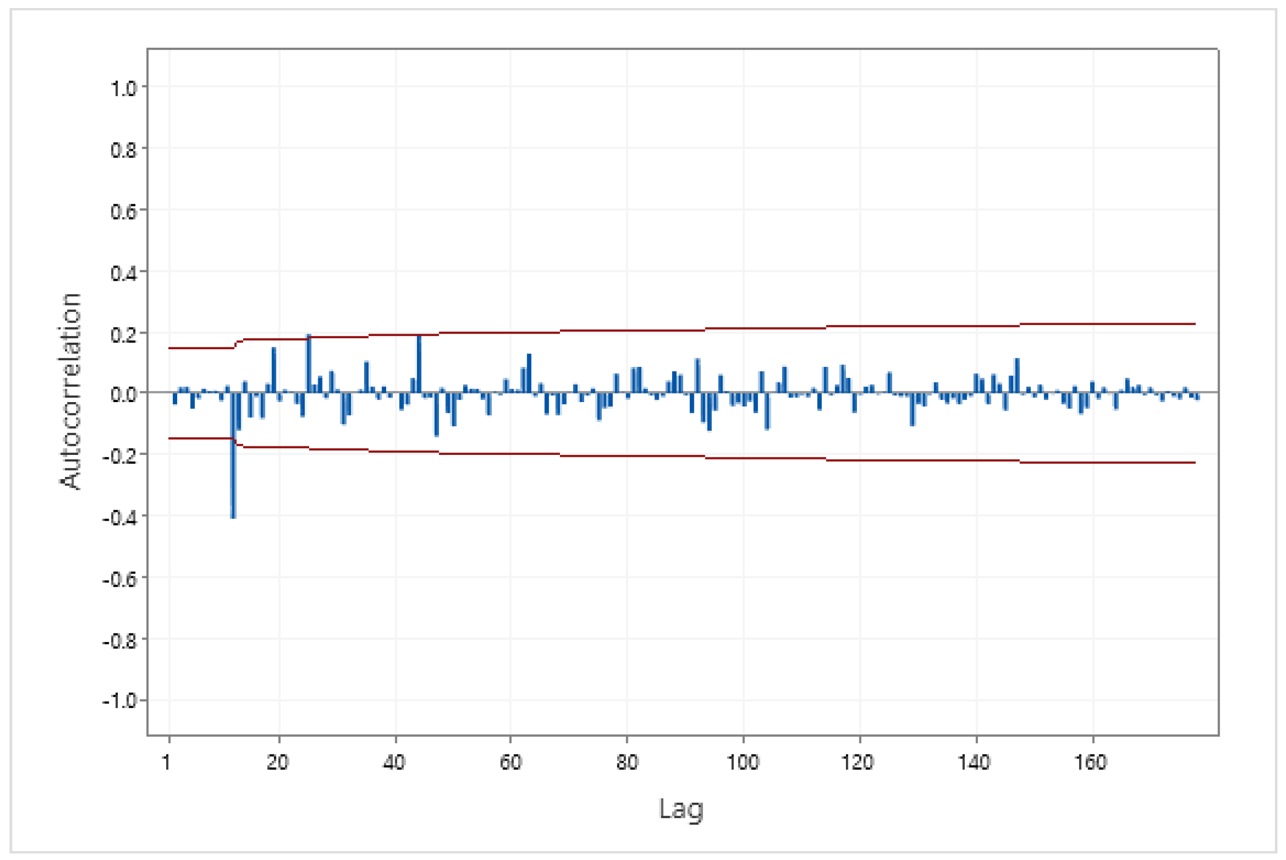 Modelling 05 00072 g005