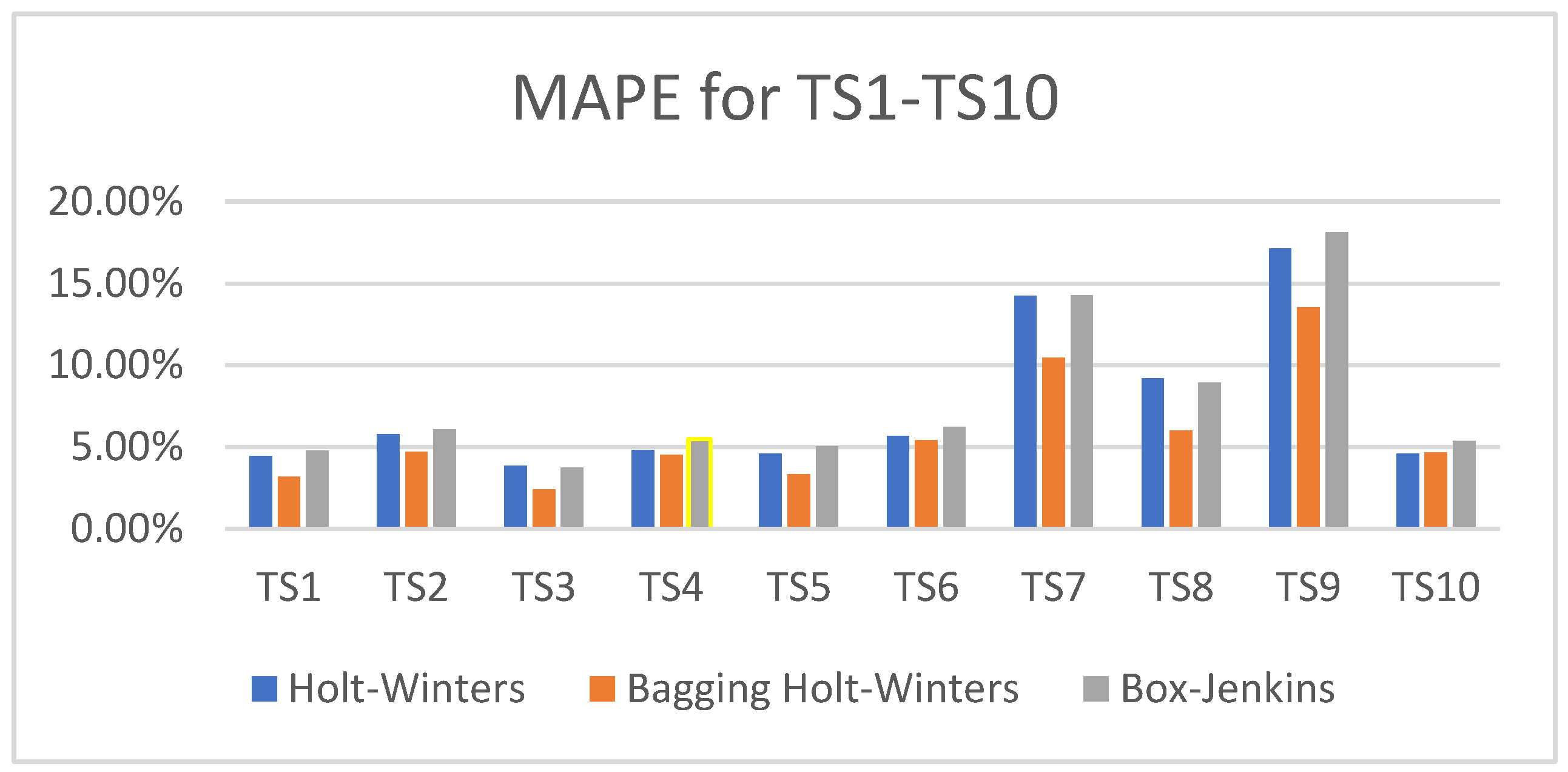 Modelling 05 00072 g008