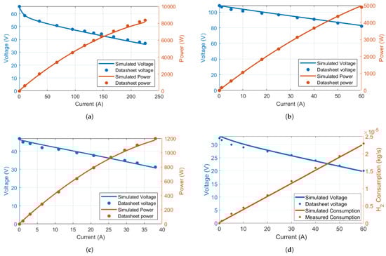 Modelling 05 00074 g0a1