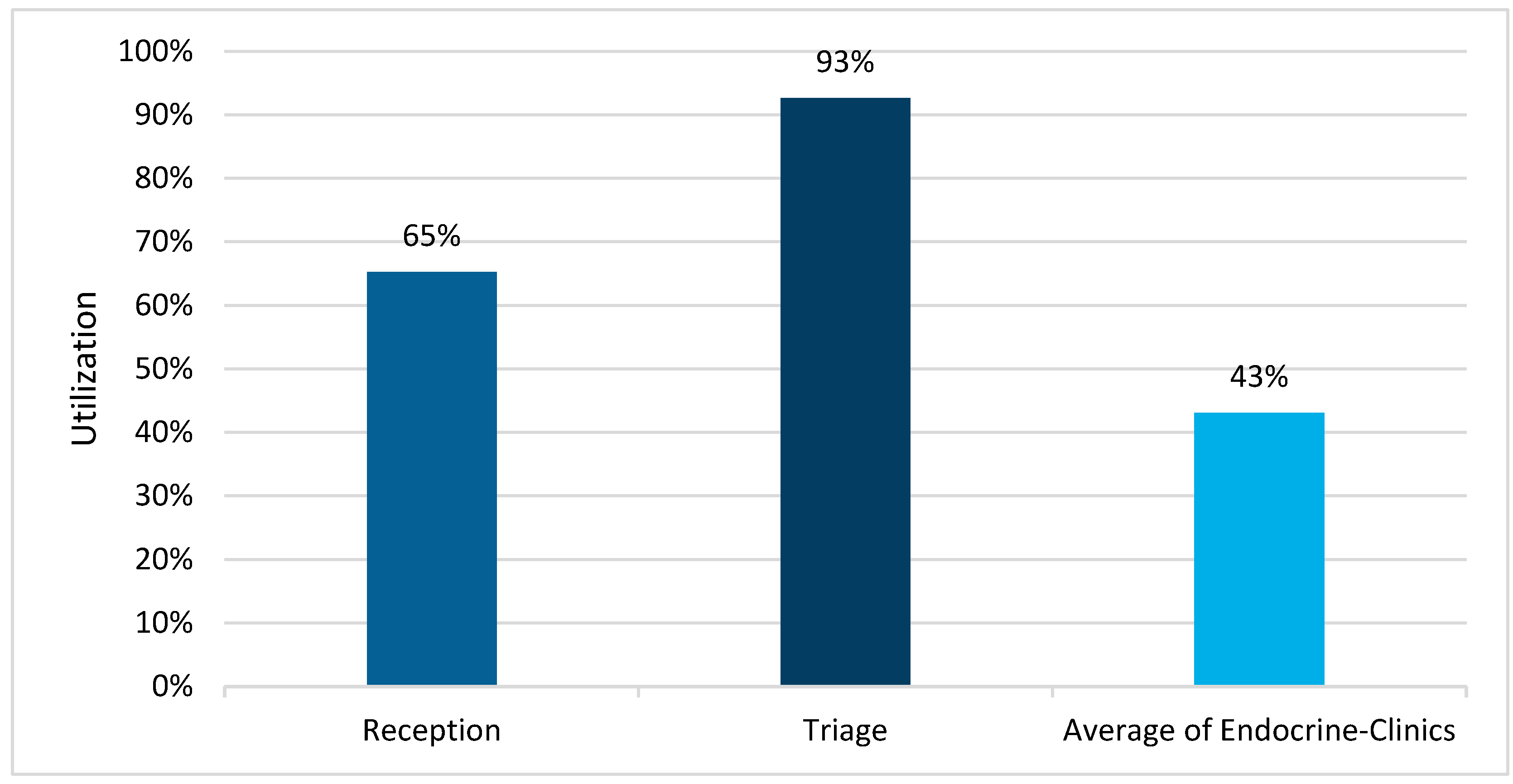 Modelling 05 00078 g004