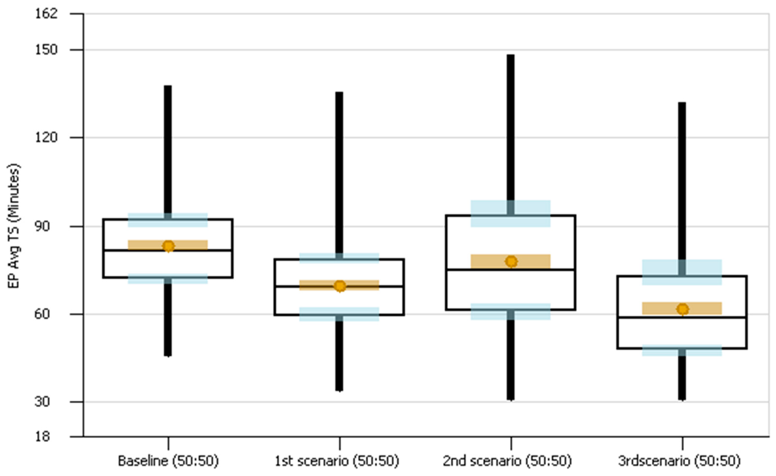 Modelling 05 00078 g009