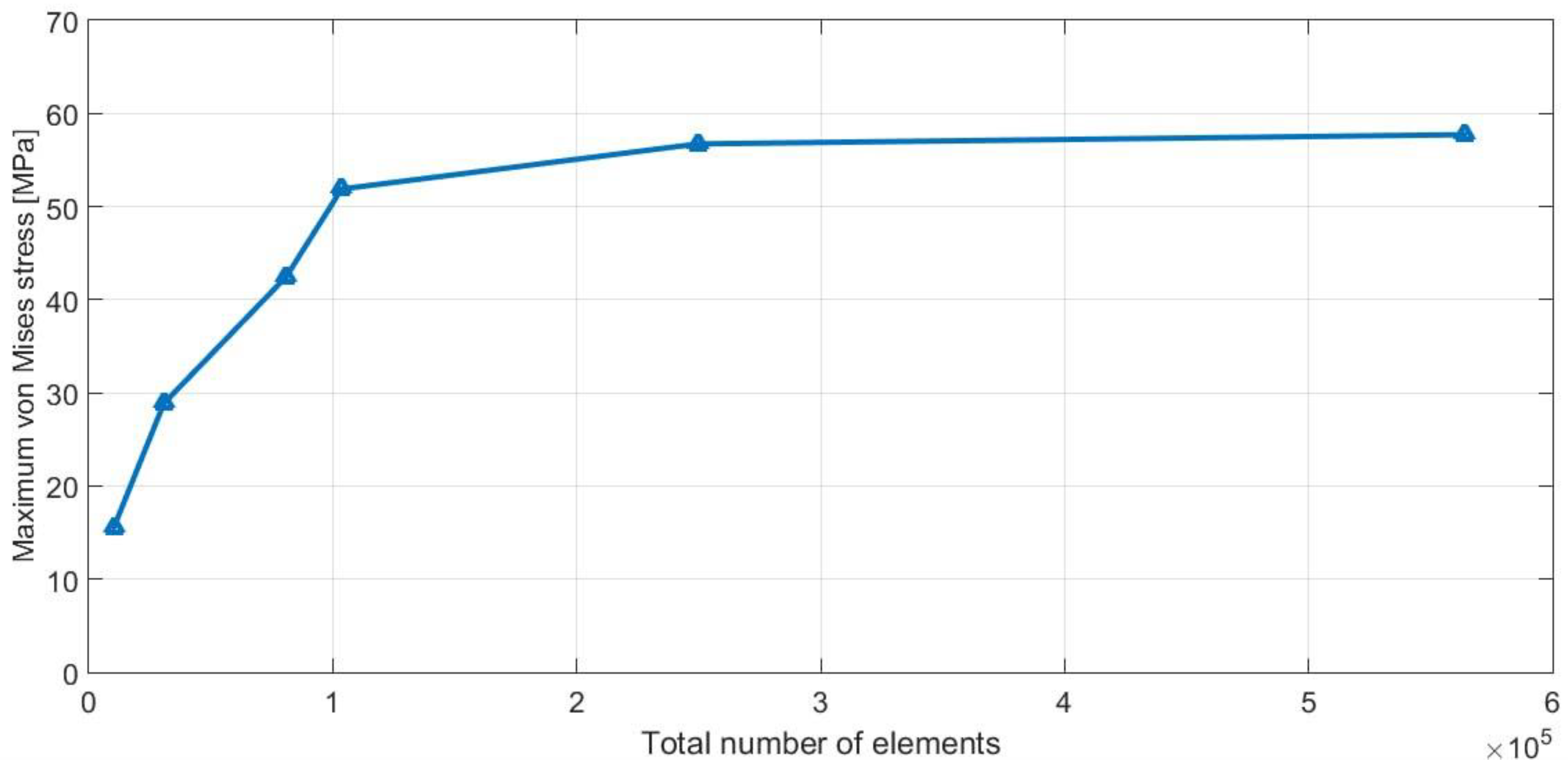 Modelling 05 00081 g002