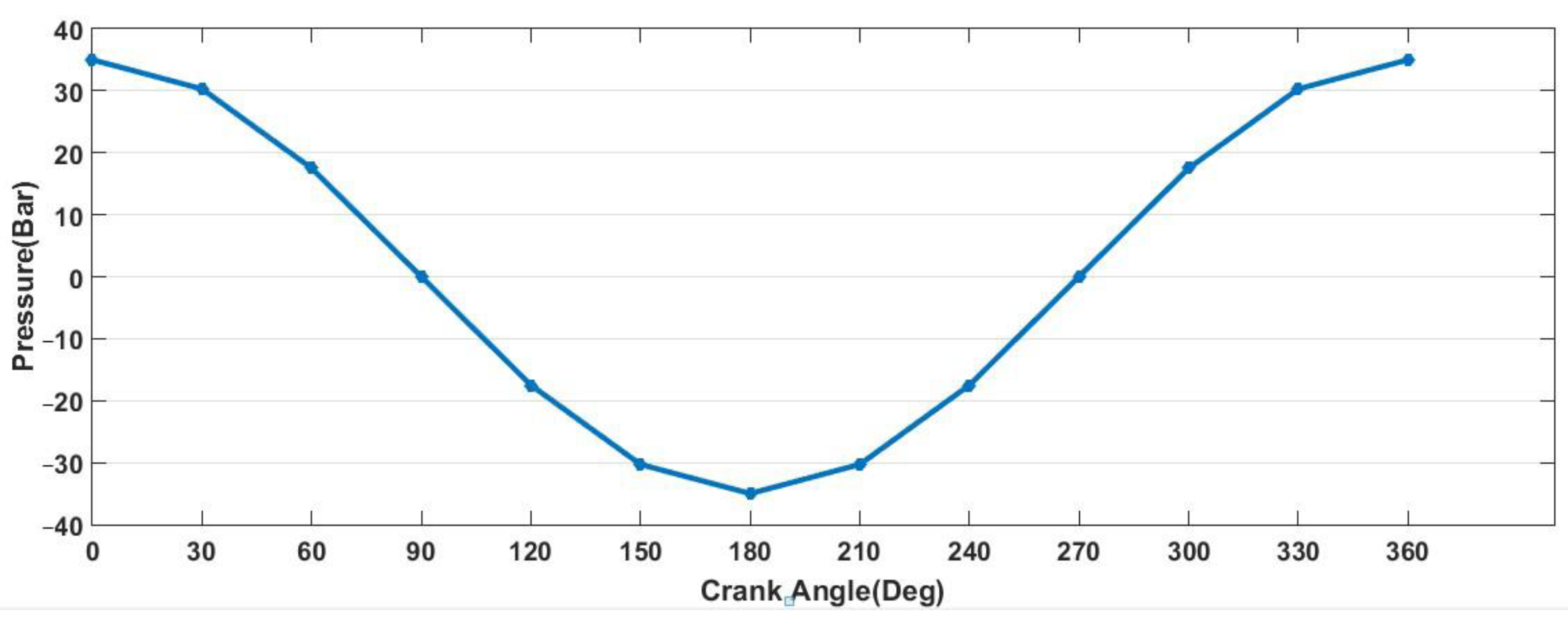 Modelling 05 00081 g003