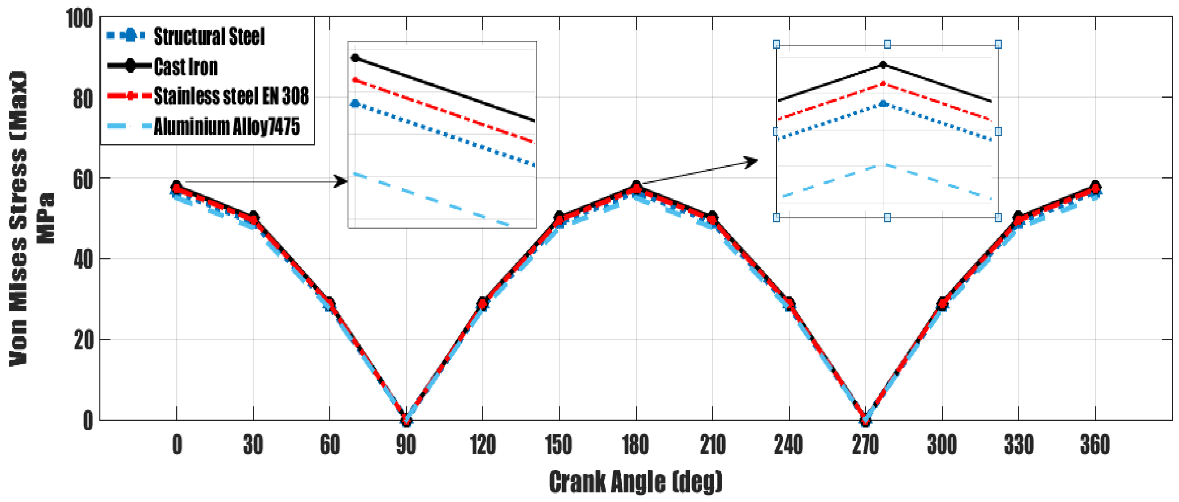Modelling 05 00081 g007