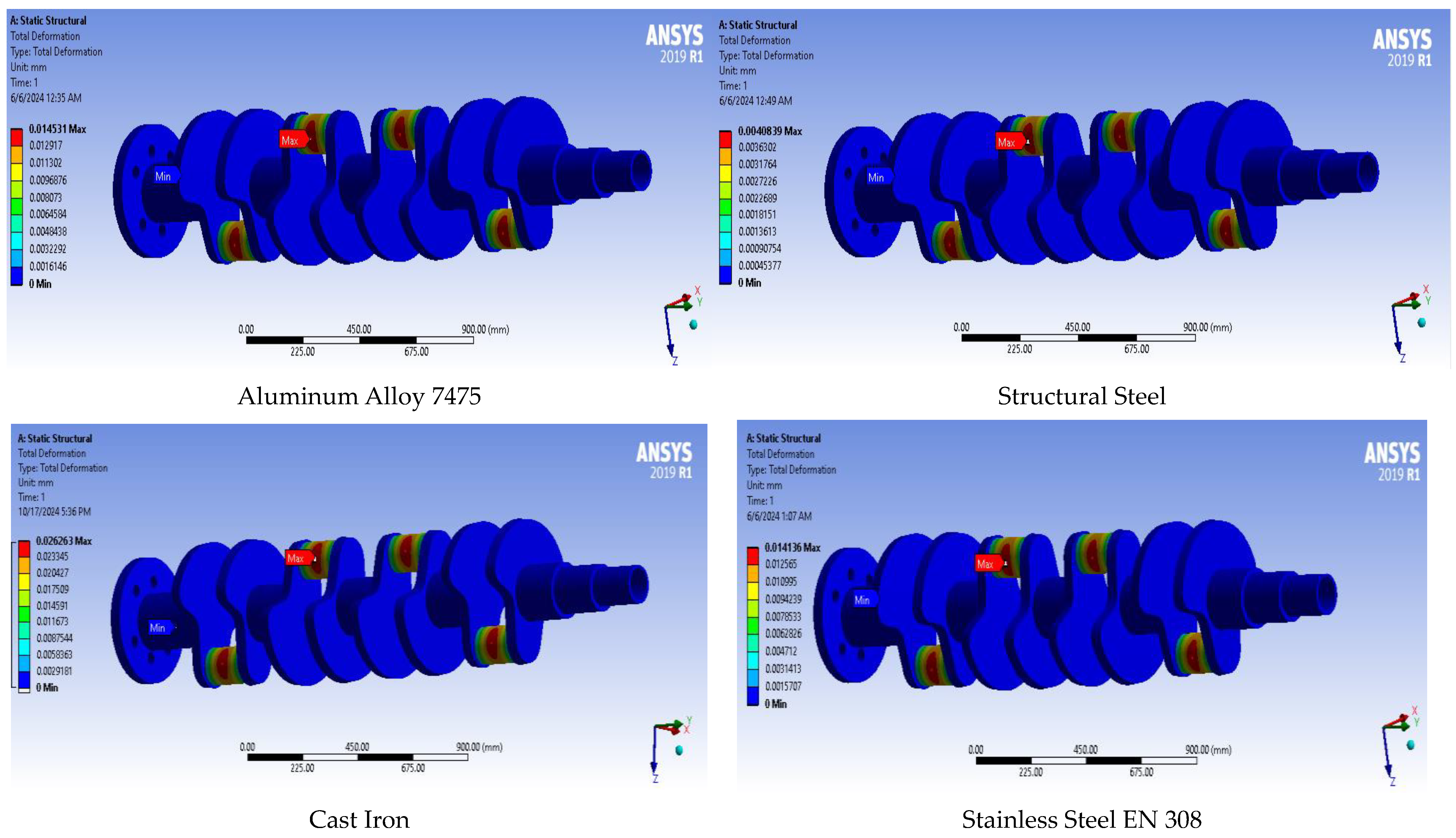 Modelling 05 00081 g008