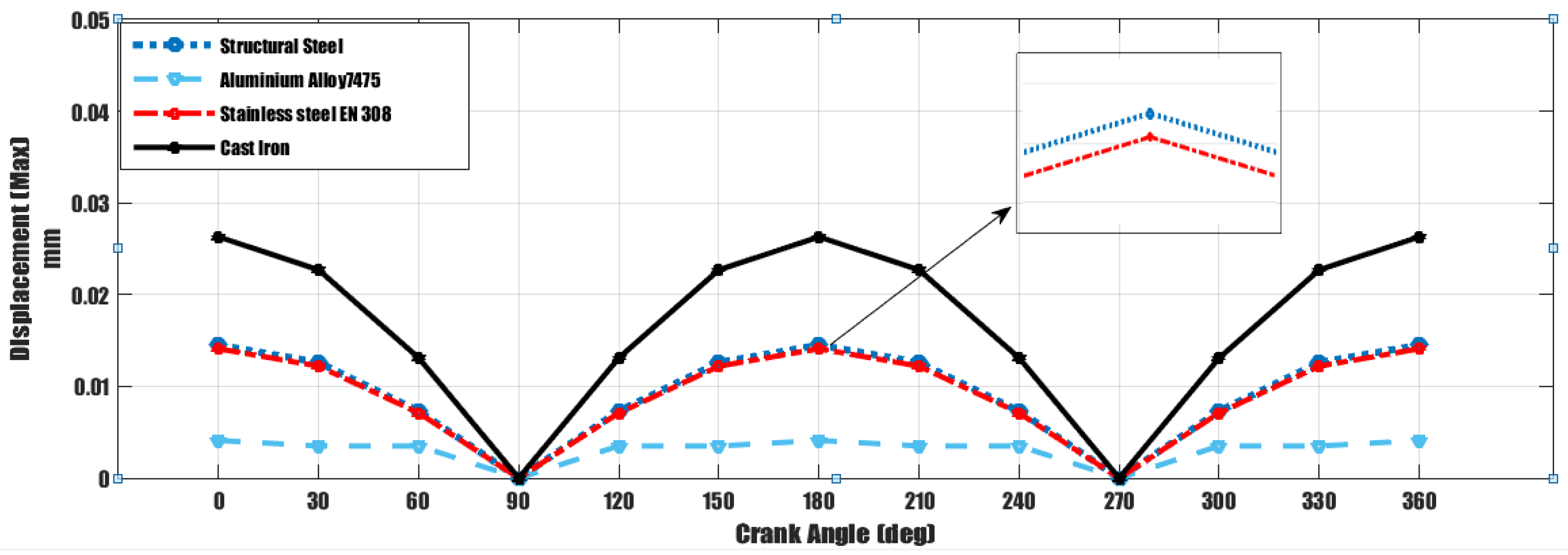 Modelling 05 00081 g009