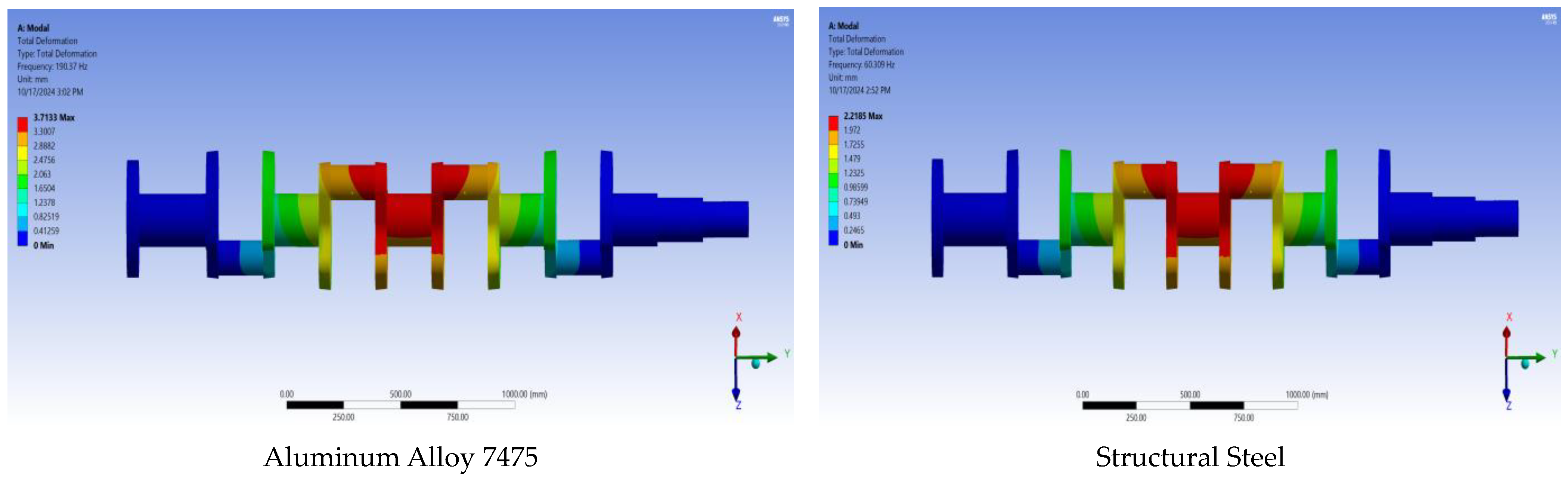 Modelling 05 00081 g011a