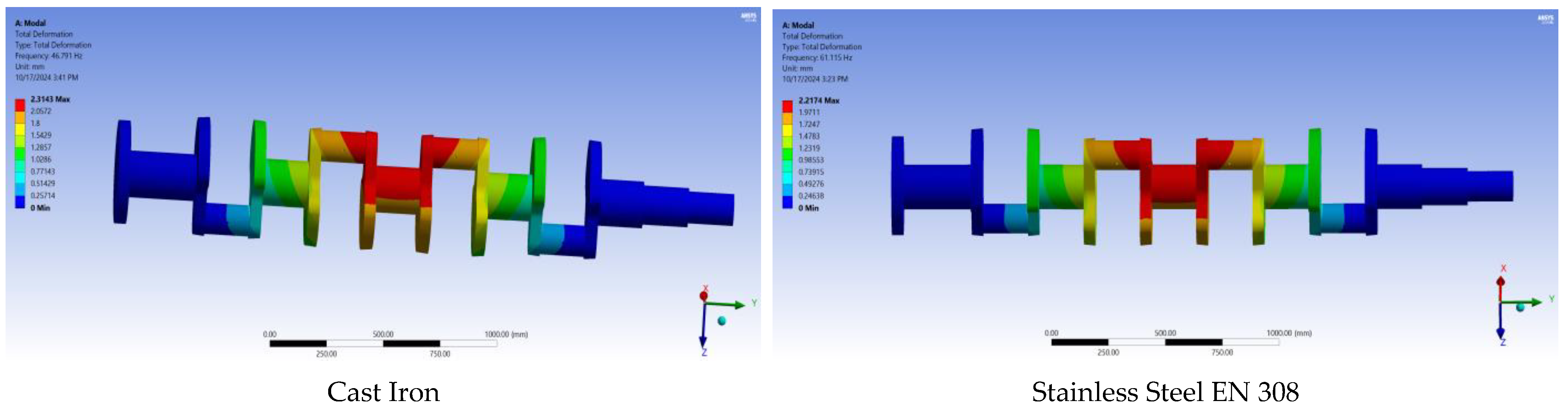 Modelling 05 00081 g011b