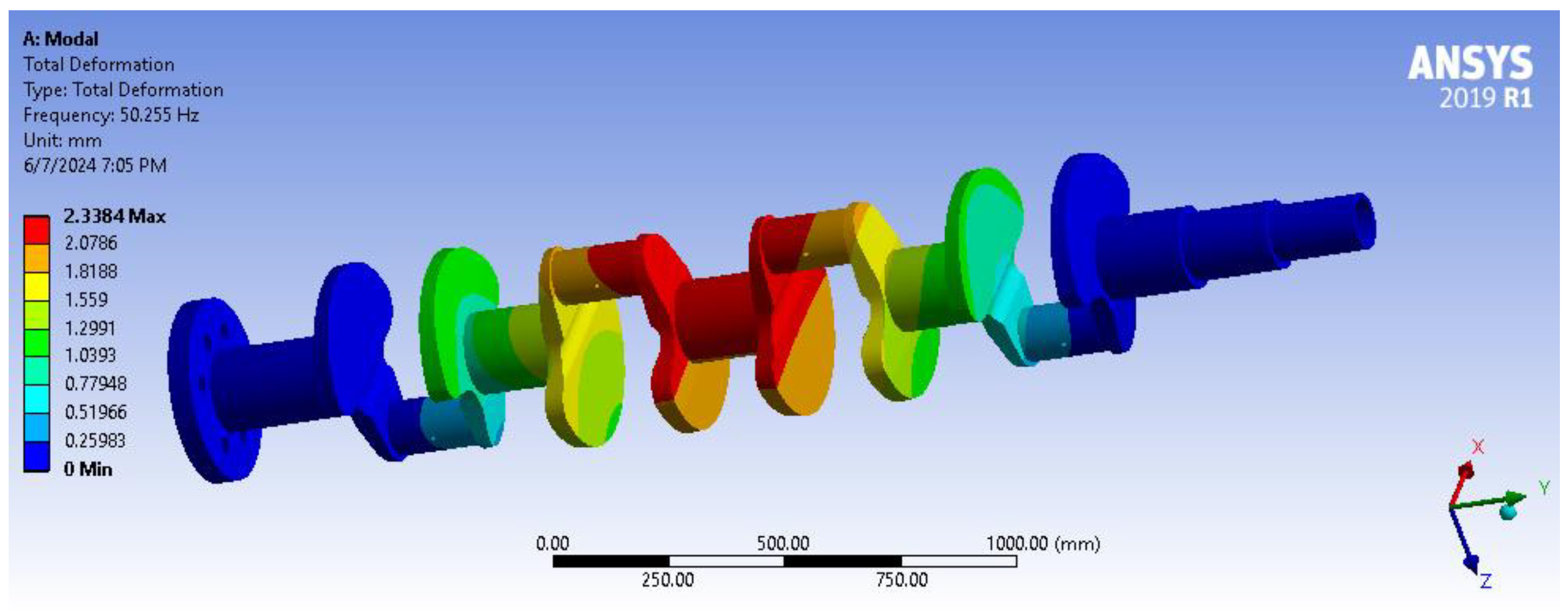 Modelling 05 00081 g017
