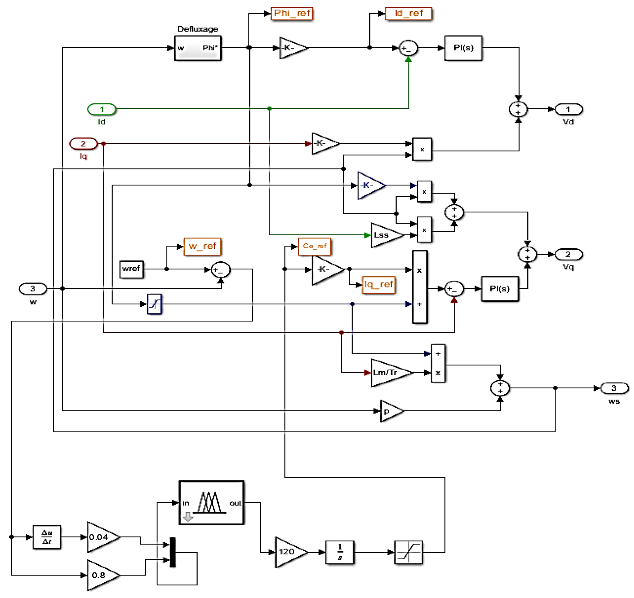 Modelling 05 00083 g006