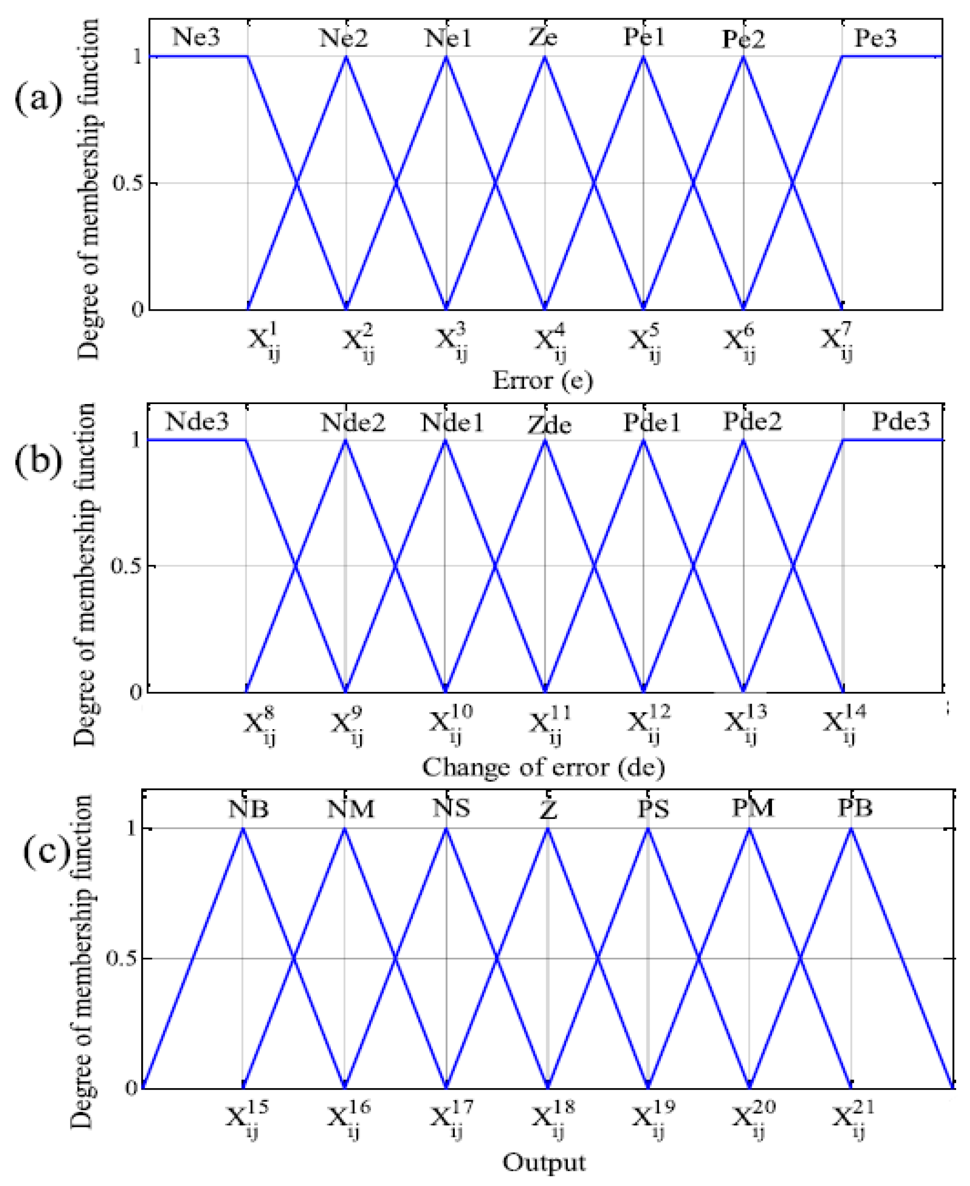 Modelling 05 00083 g007