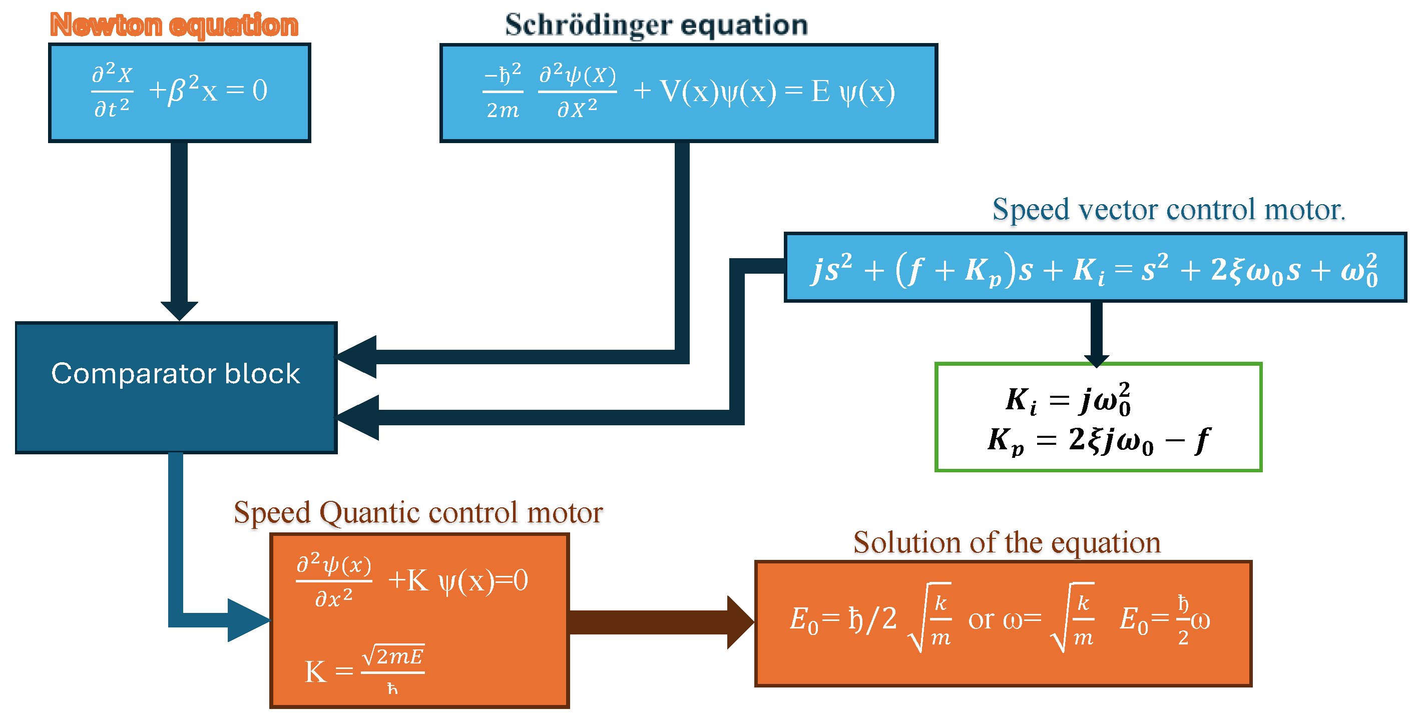 Modelling 05 00083 g009