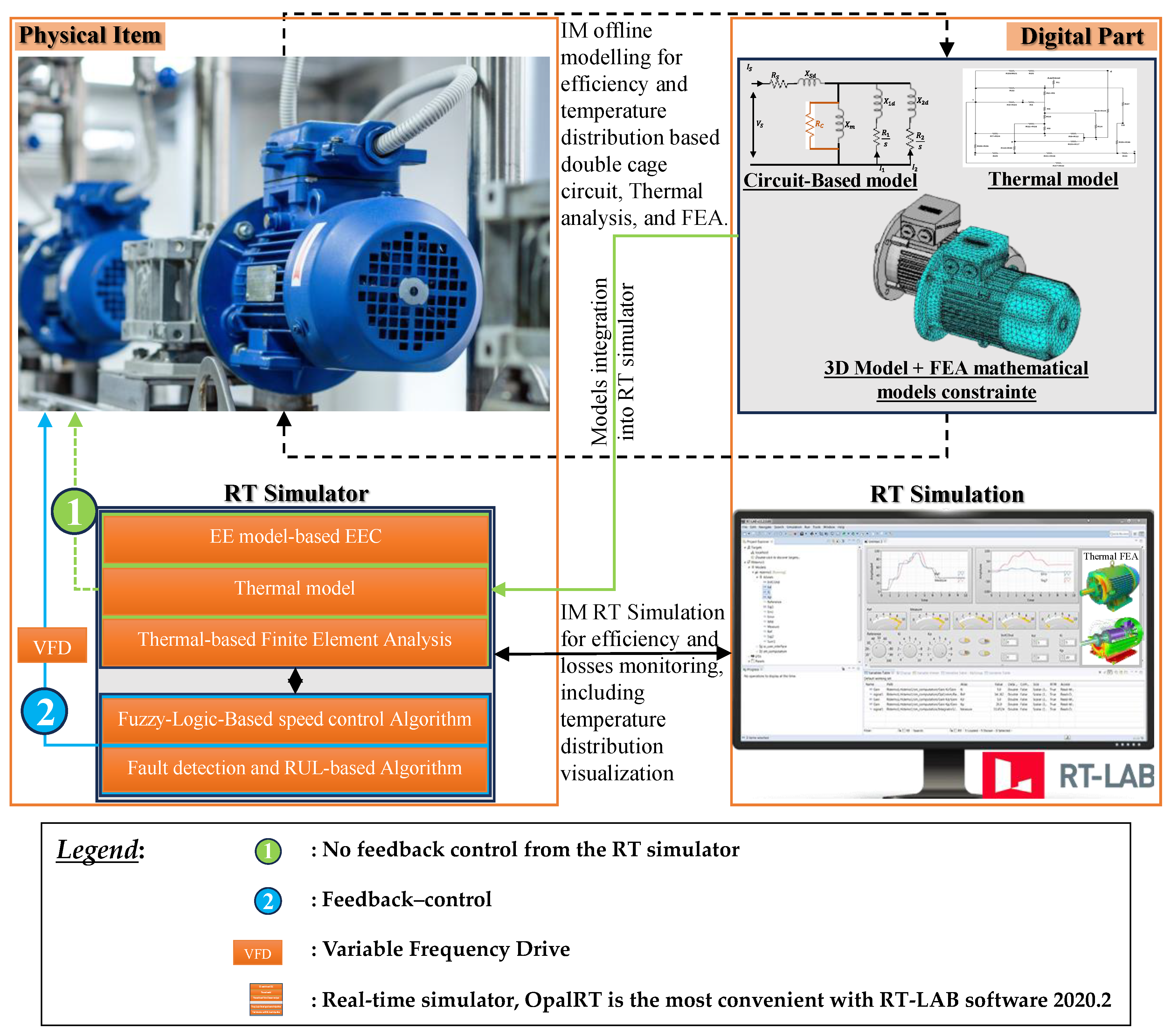 Modelling 05 00083 g010