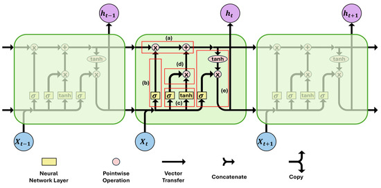 Modelling 05 00084 g002
