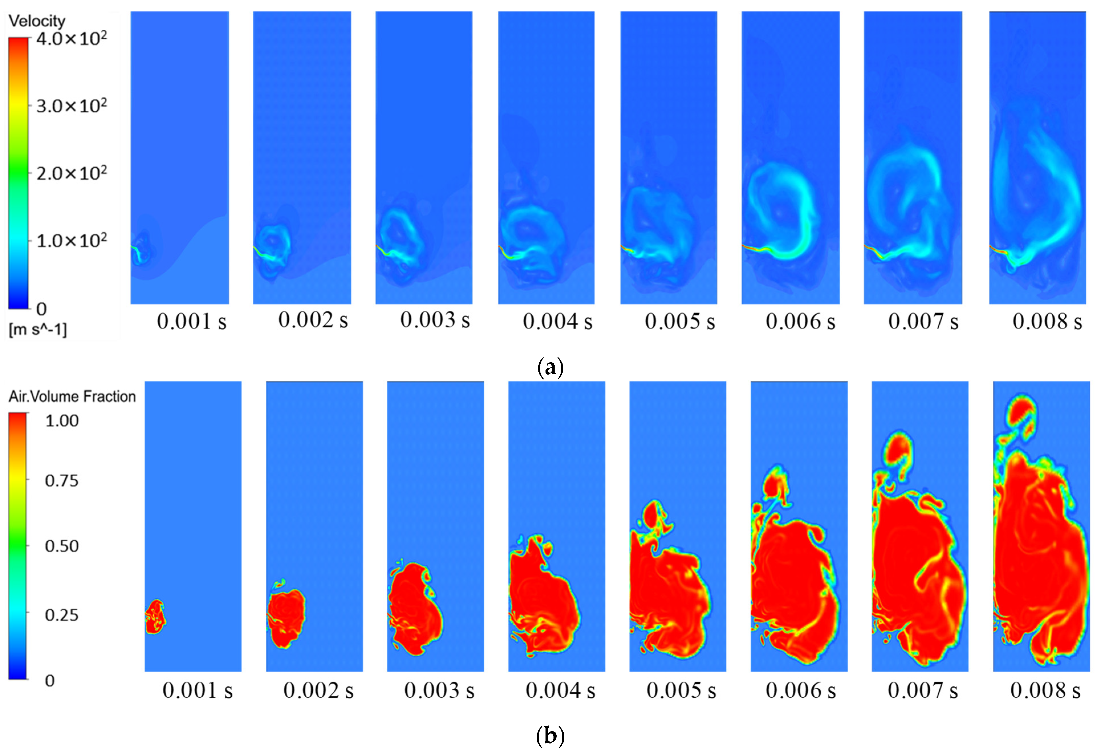 Modelling 05 00087 g009 Modelling 05 00087 g009