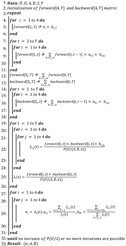 Modelling 05 00089 i001