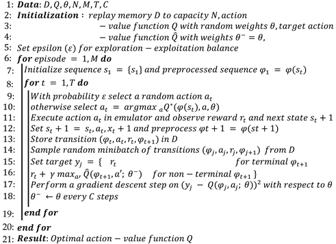 Modelling 05 00089 i003