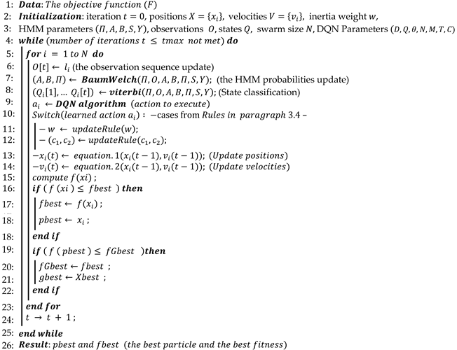 Modelling 05 00089 i004