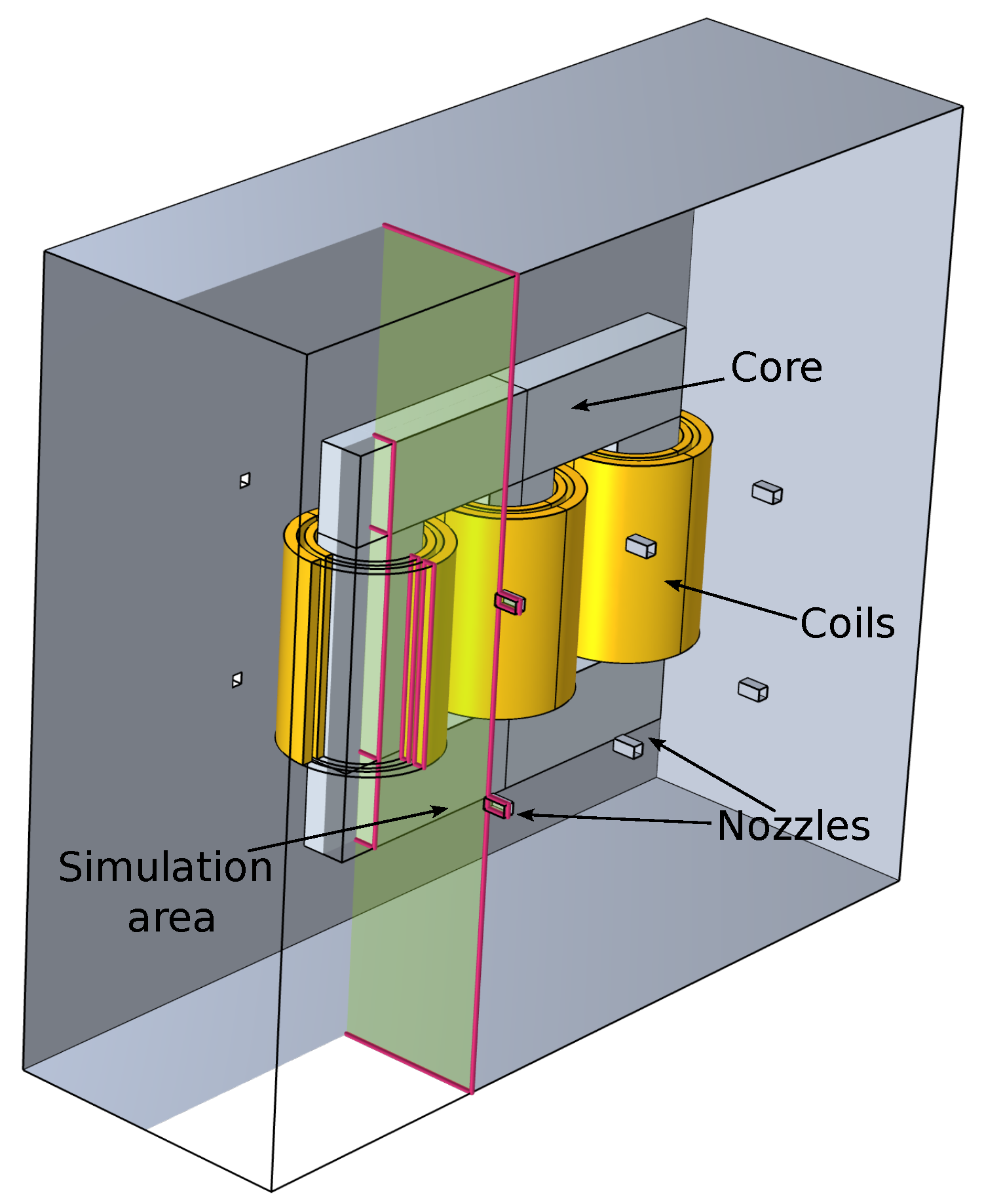 Modelling 05 00097 g001