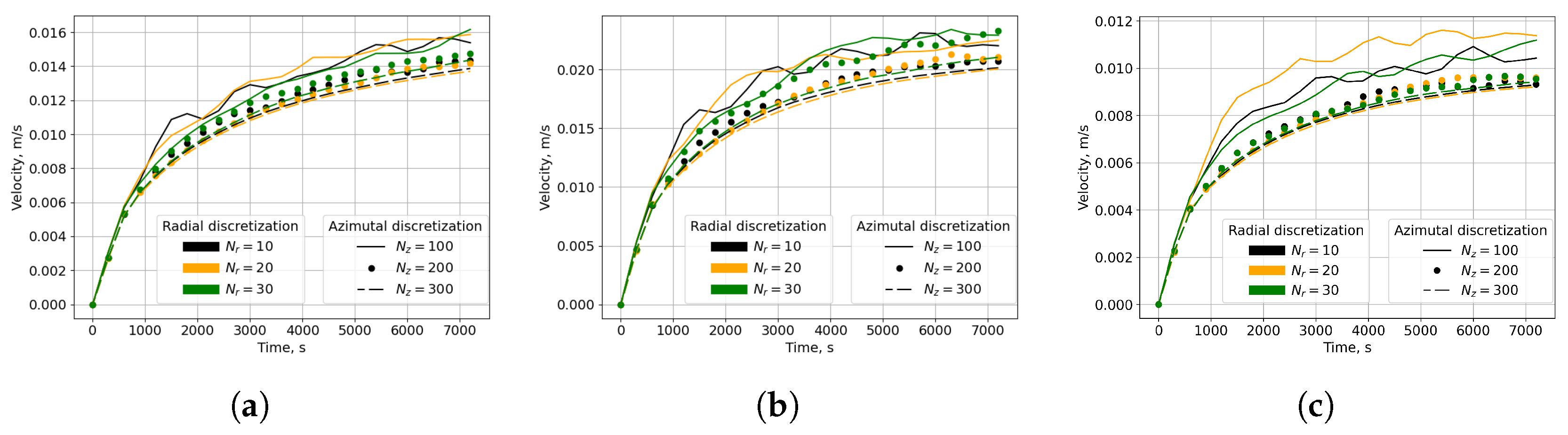 Modelling 05 00097 g005