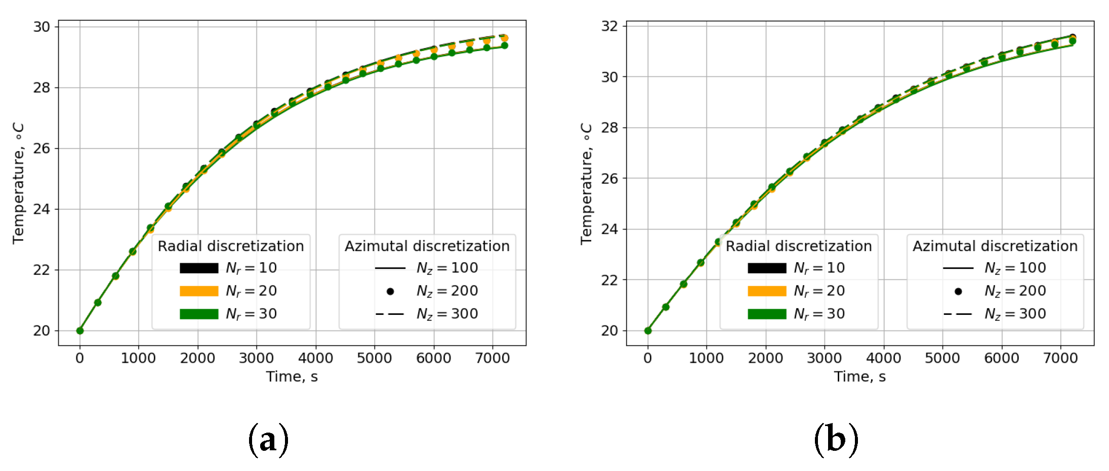 Modelling 05 00097 g006