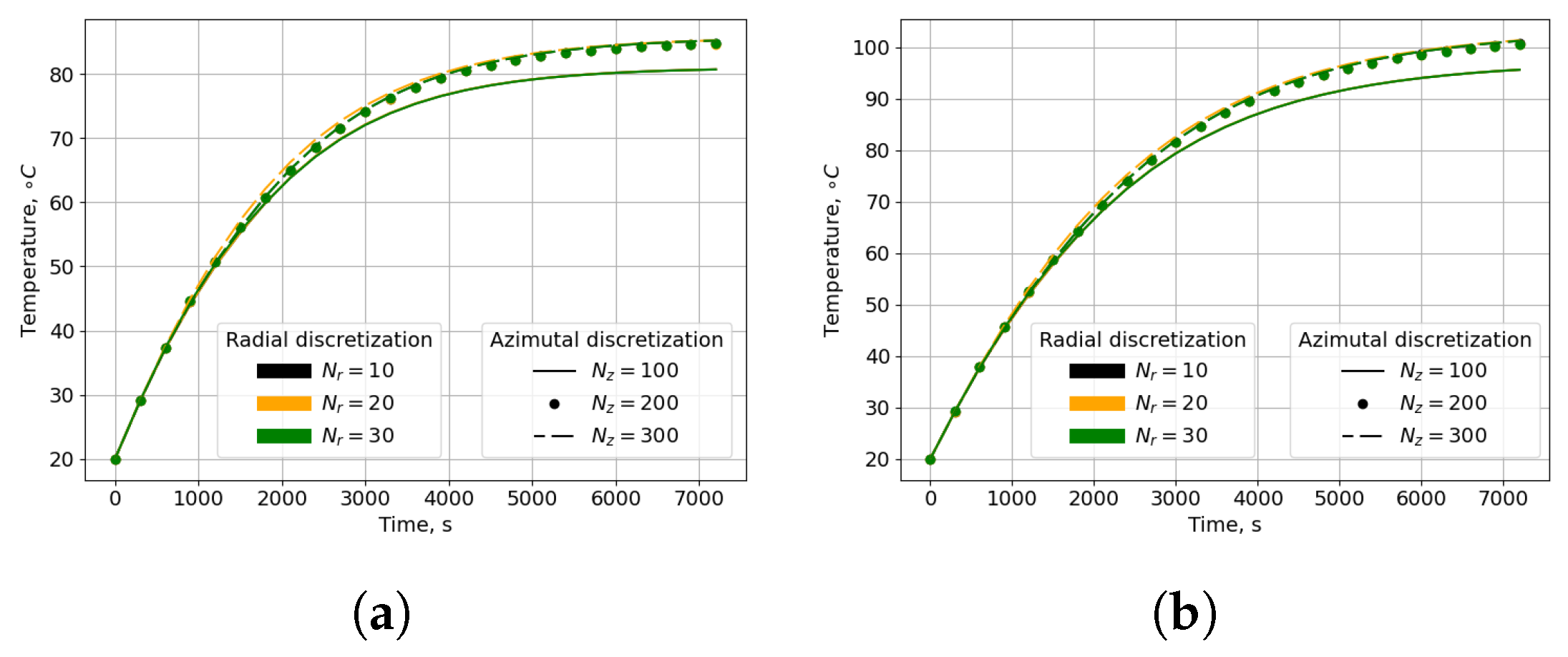 Modelling 05 00097 g008