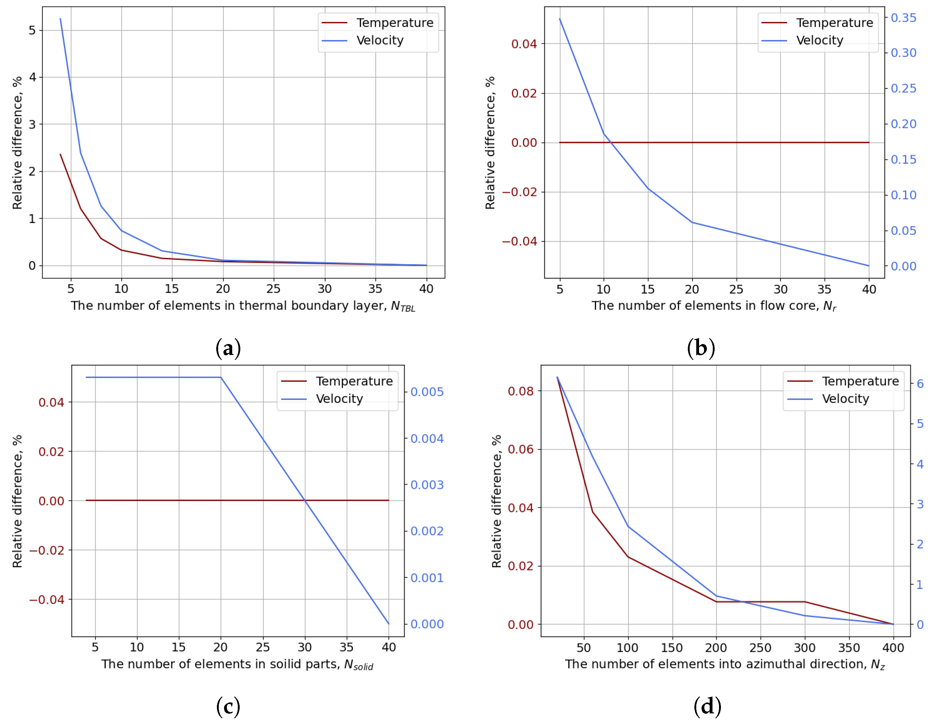 Modelling 05 00097 g009