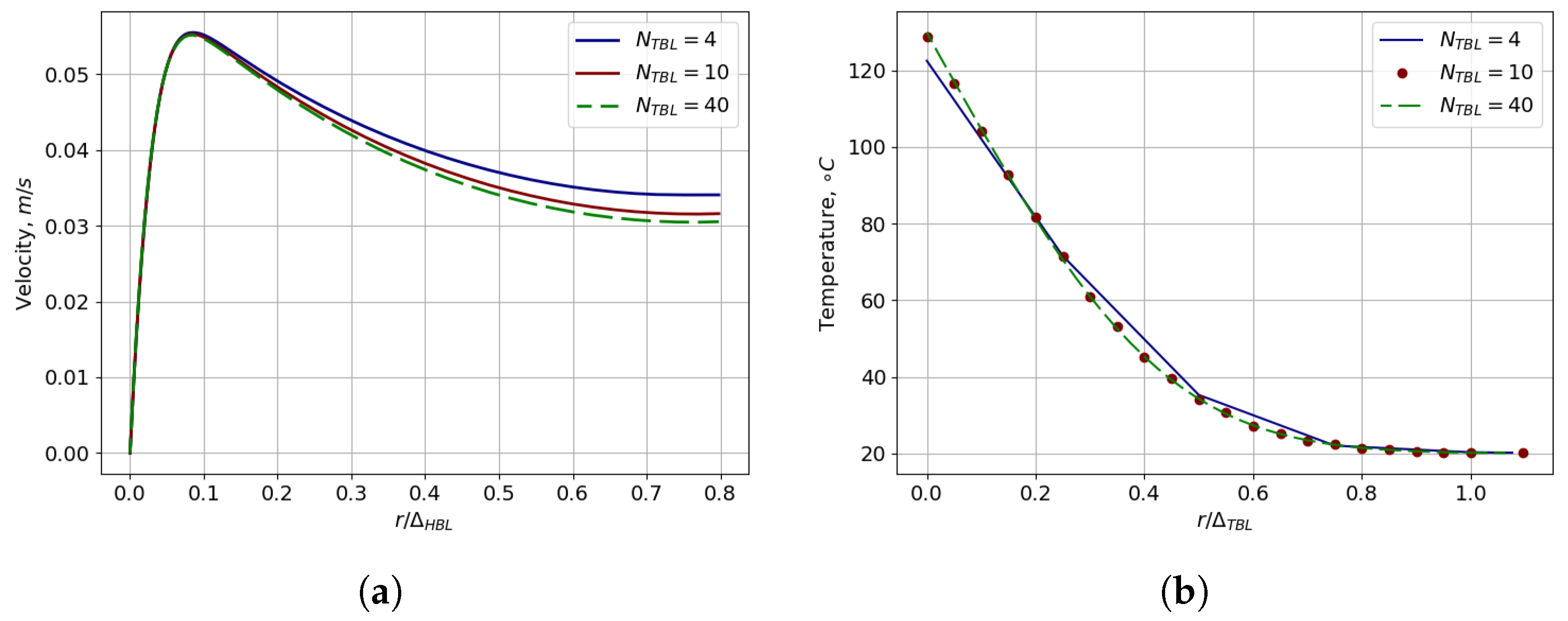 Modelling 05 00097 g010