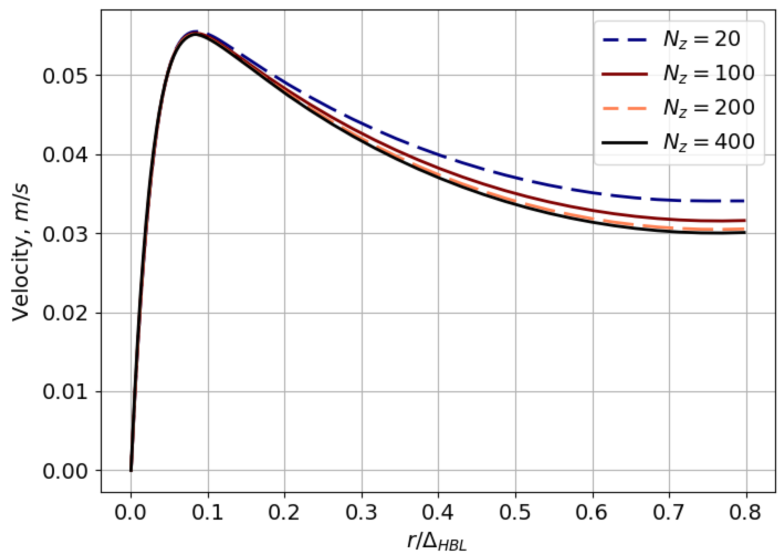 Modelling 05 00097 g011