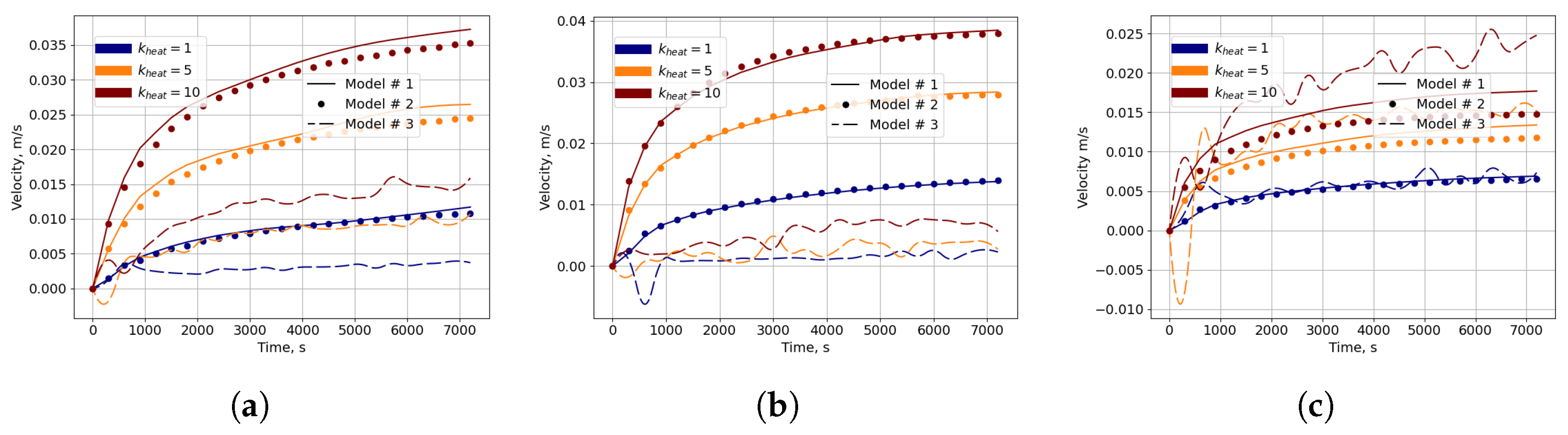 Modelling 05 00097 g012