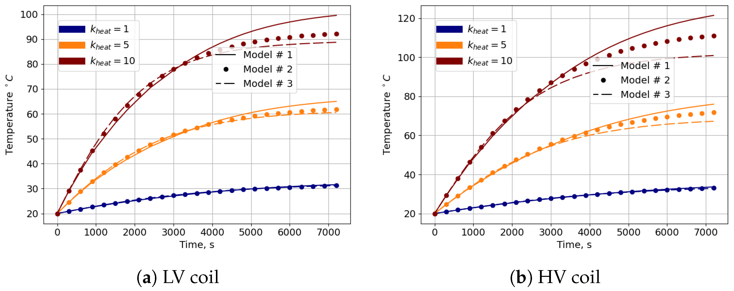 Modelling 05 00097 g013