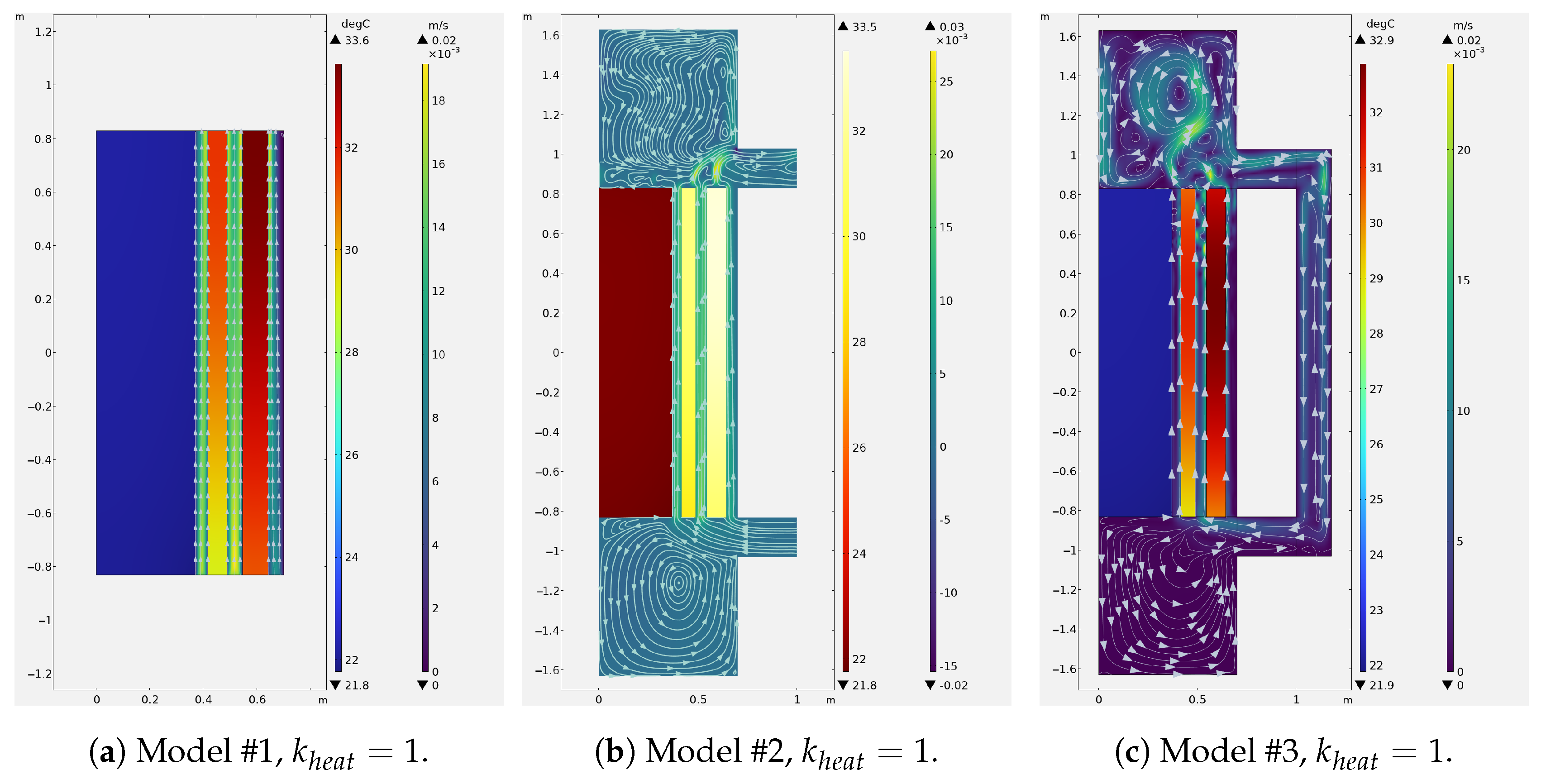 Modelling 05 00097 g014a