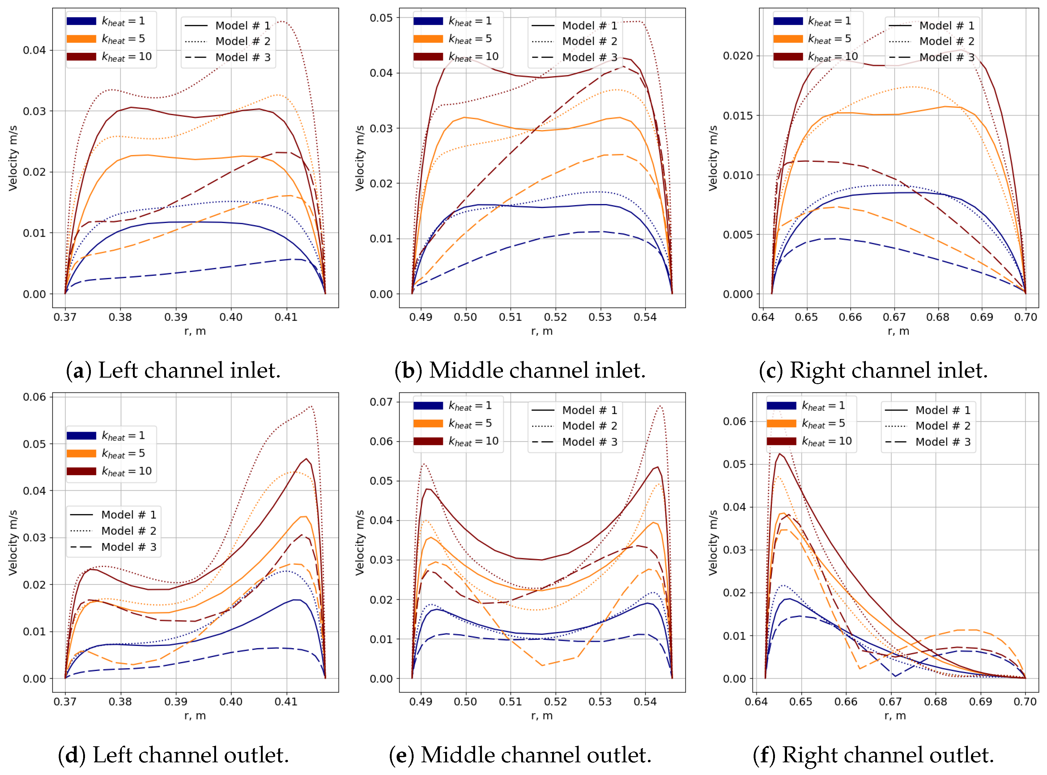 Modelling 05 00097 g016