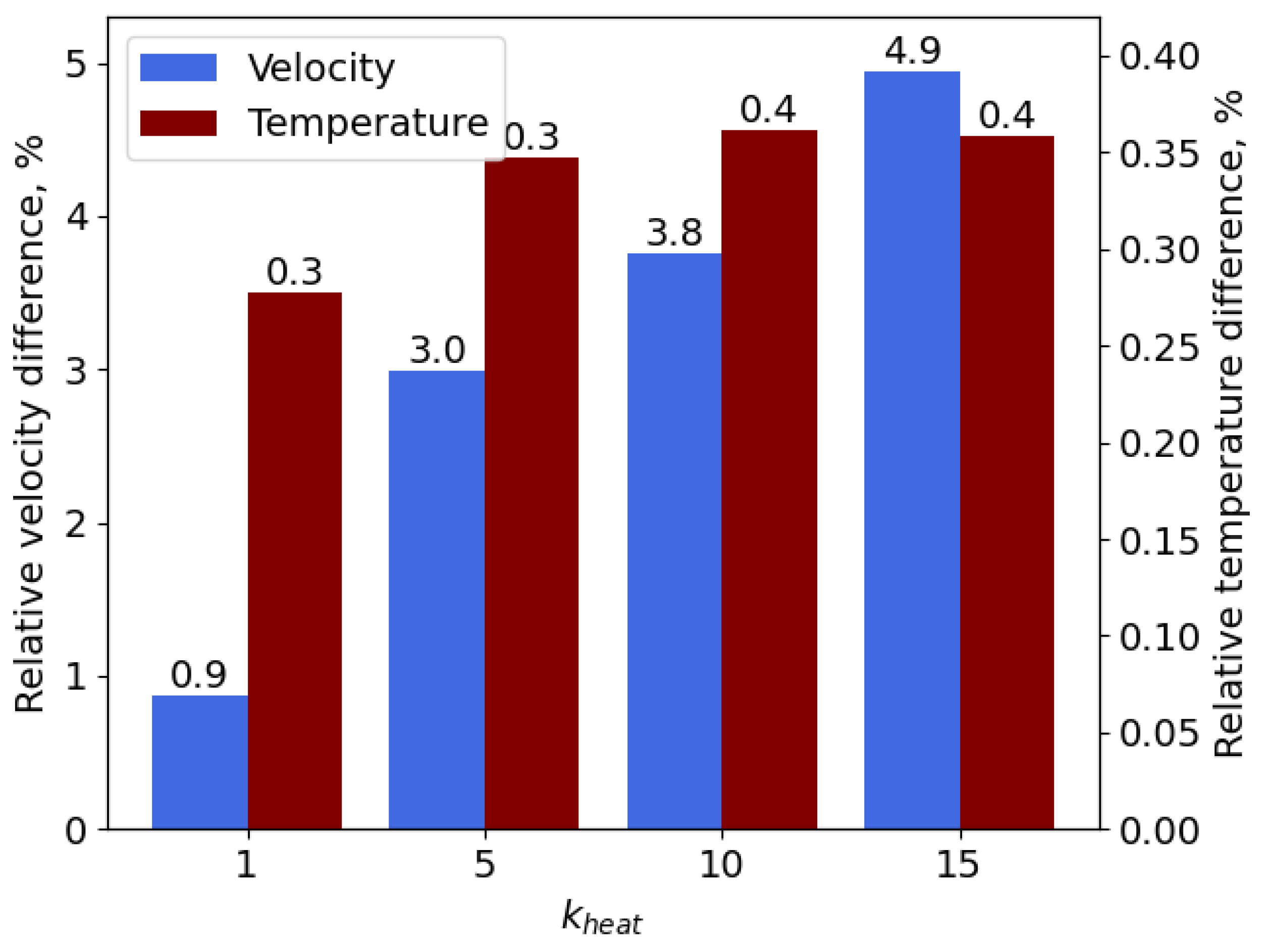 Modelling 05 00097 g017