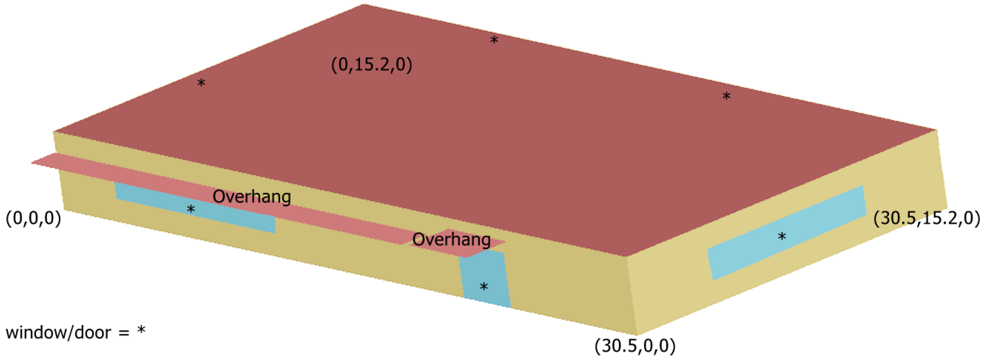 Modelling 05 00106 g002