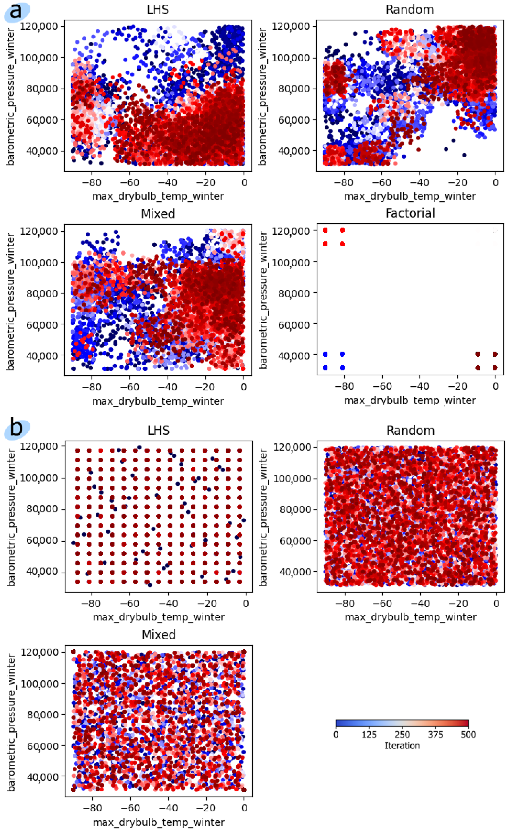 Modelling 05 00106 g005