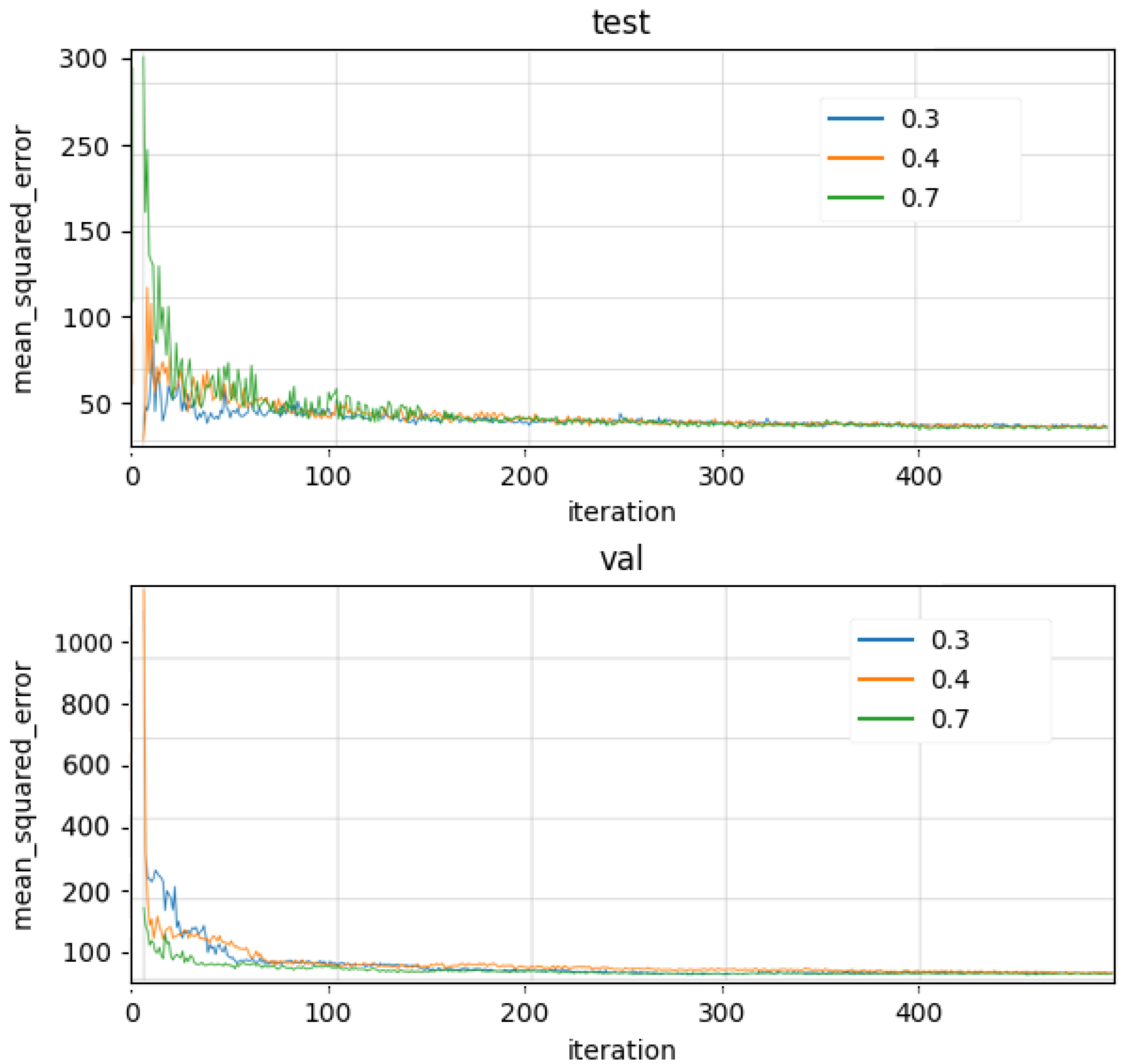Modelling 05 00106 g007