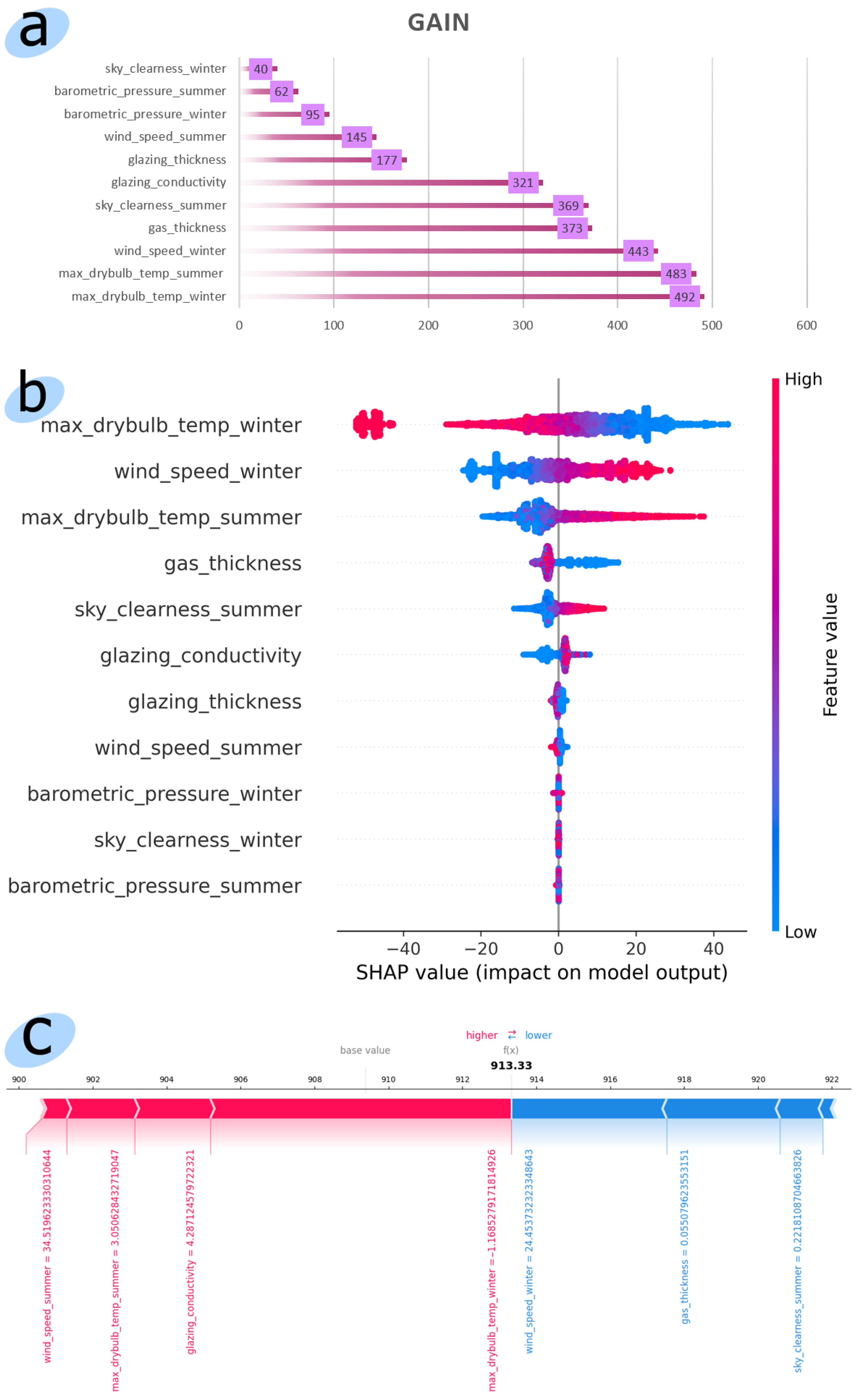 Modelling 05 00106 g010