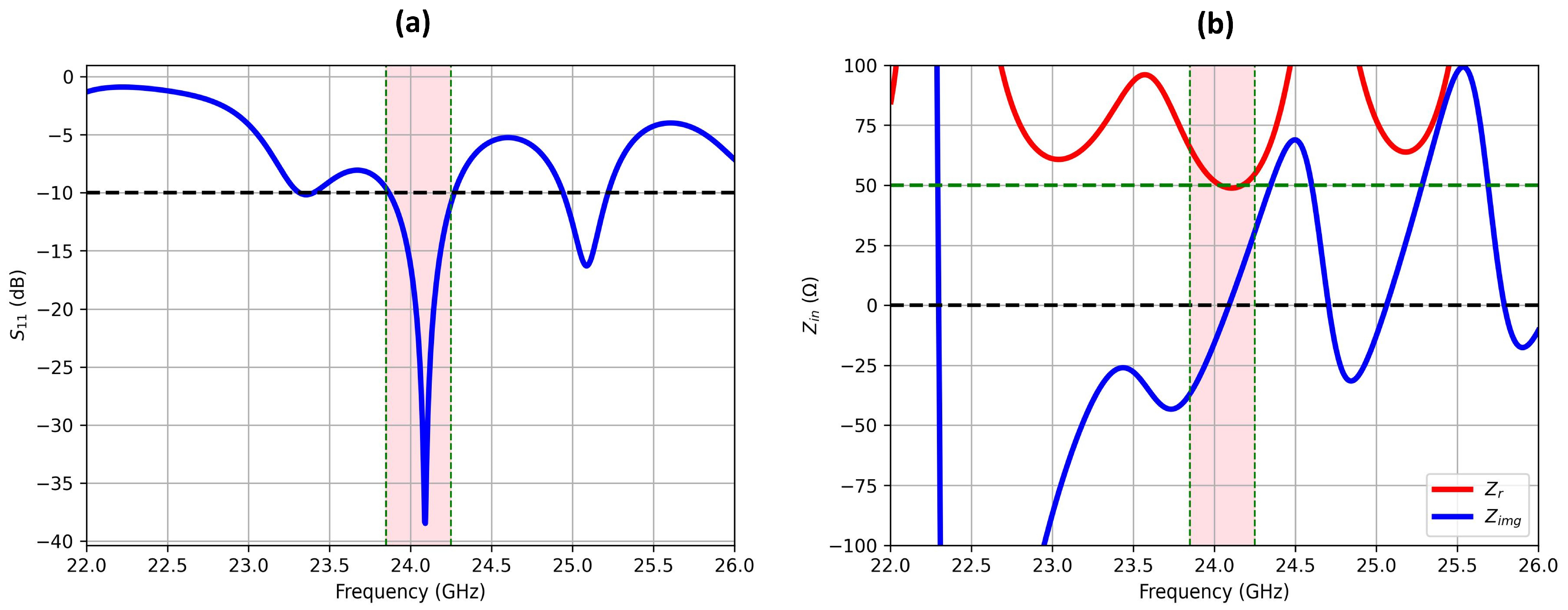 Modelling 06 00002 g002